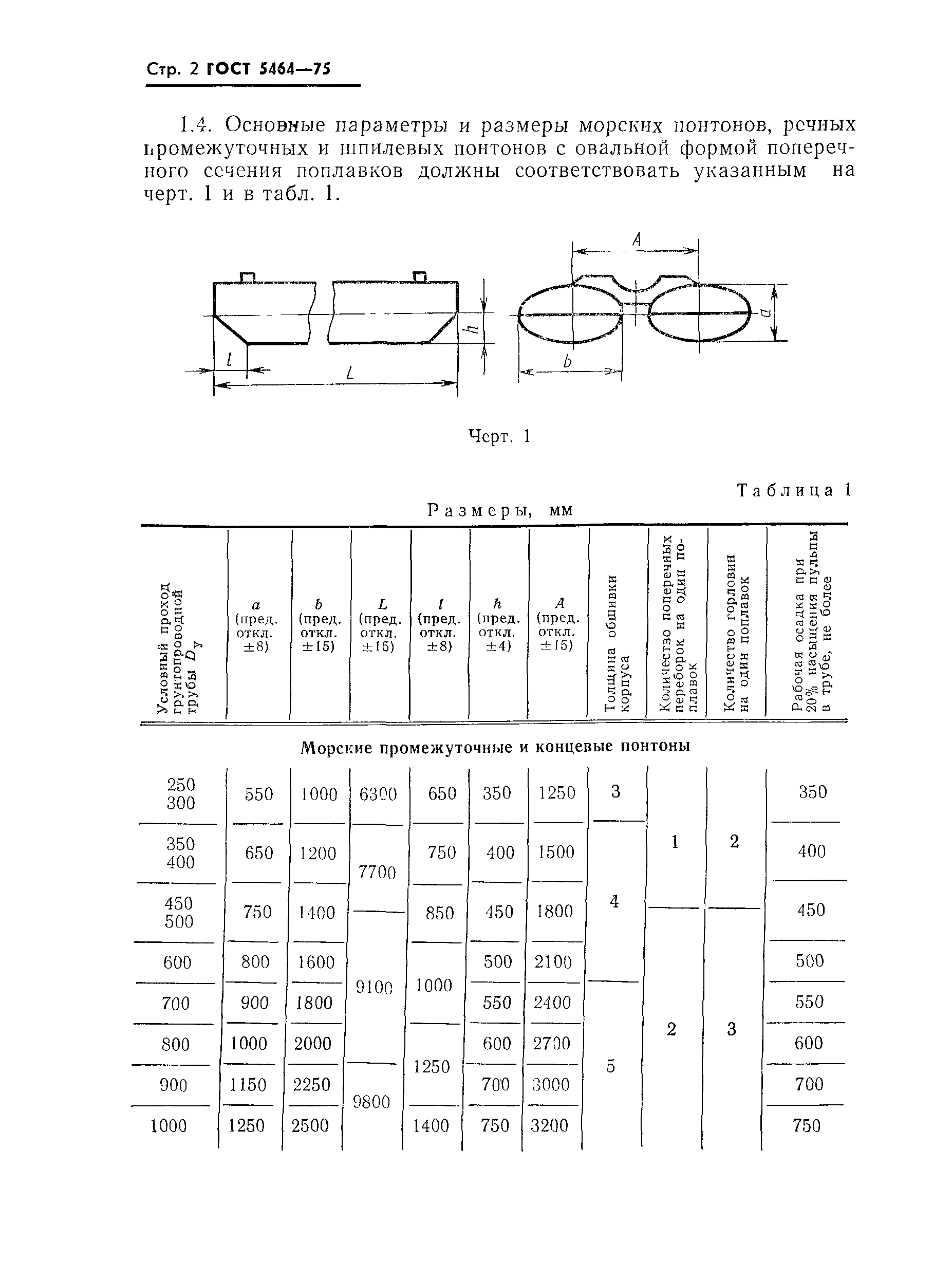 ГОСТ 5464-75