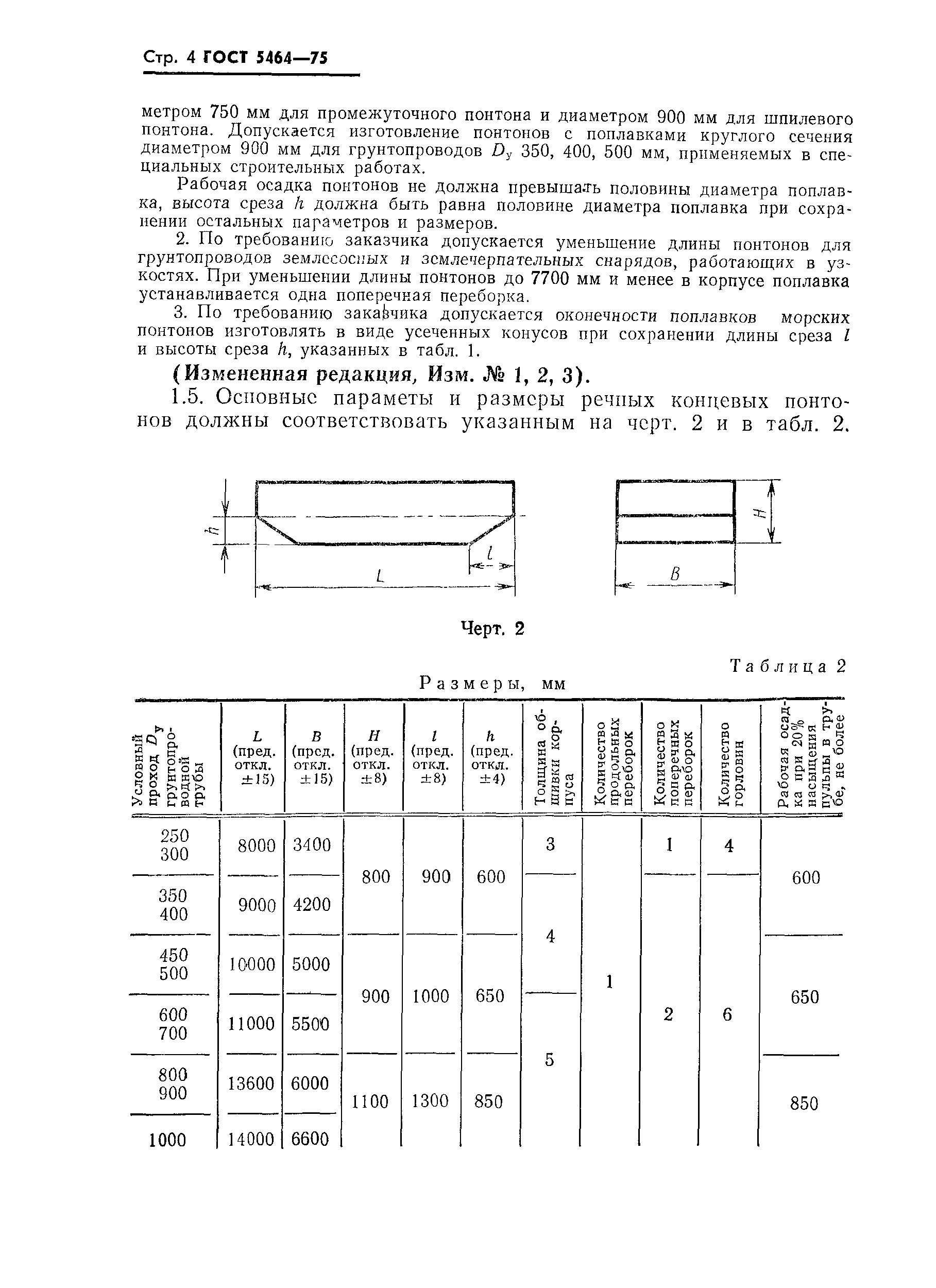 ГОСТ 5464-75