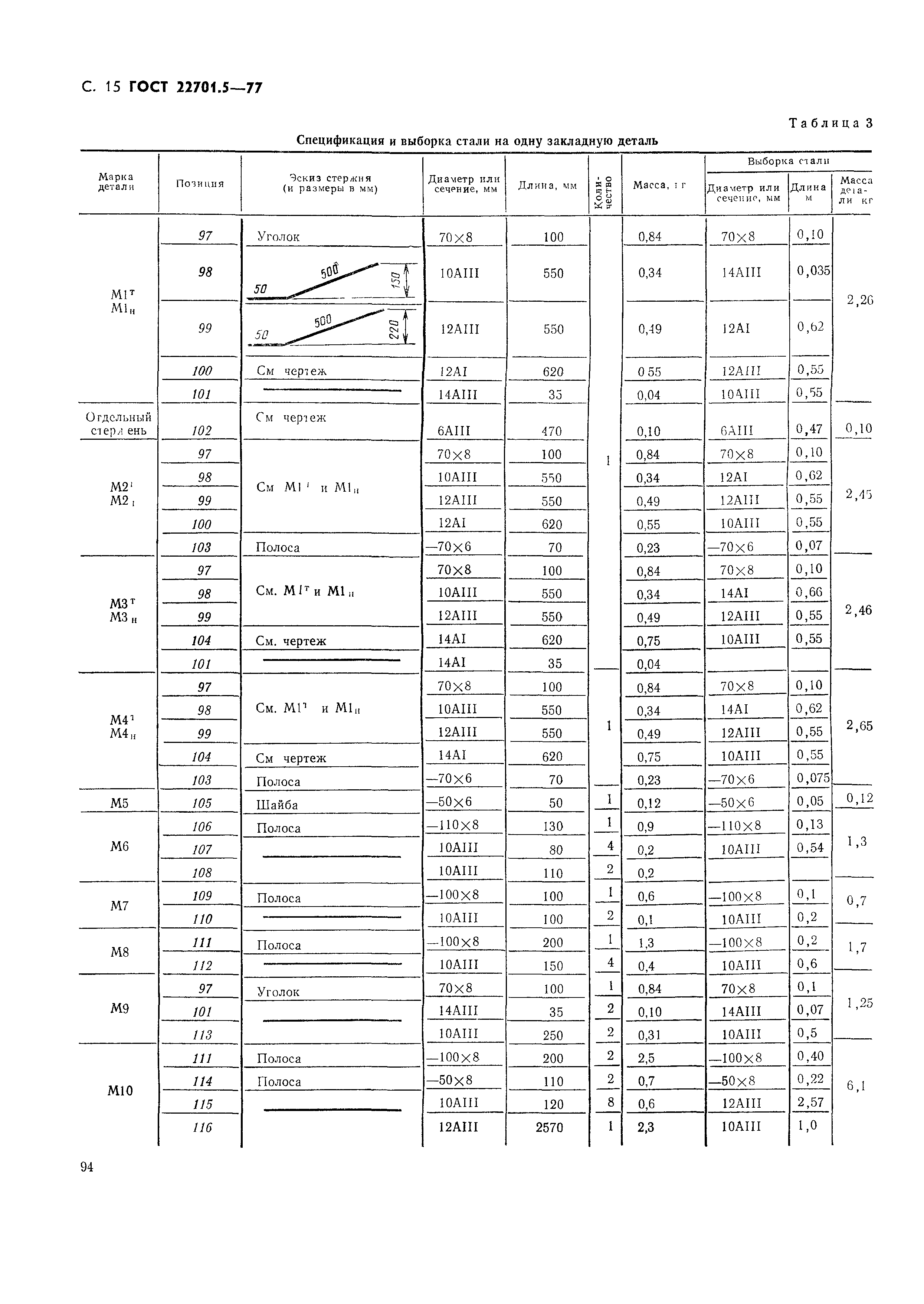 ГОСТ 22701.5-77