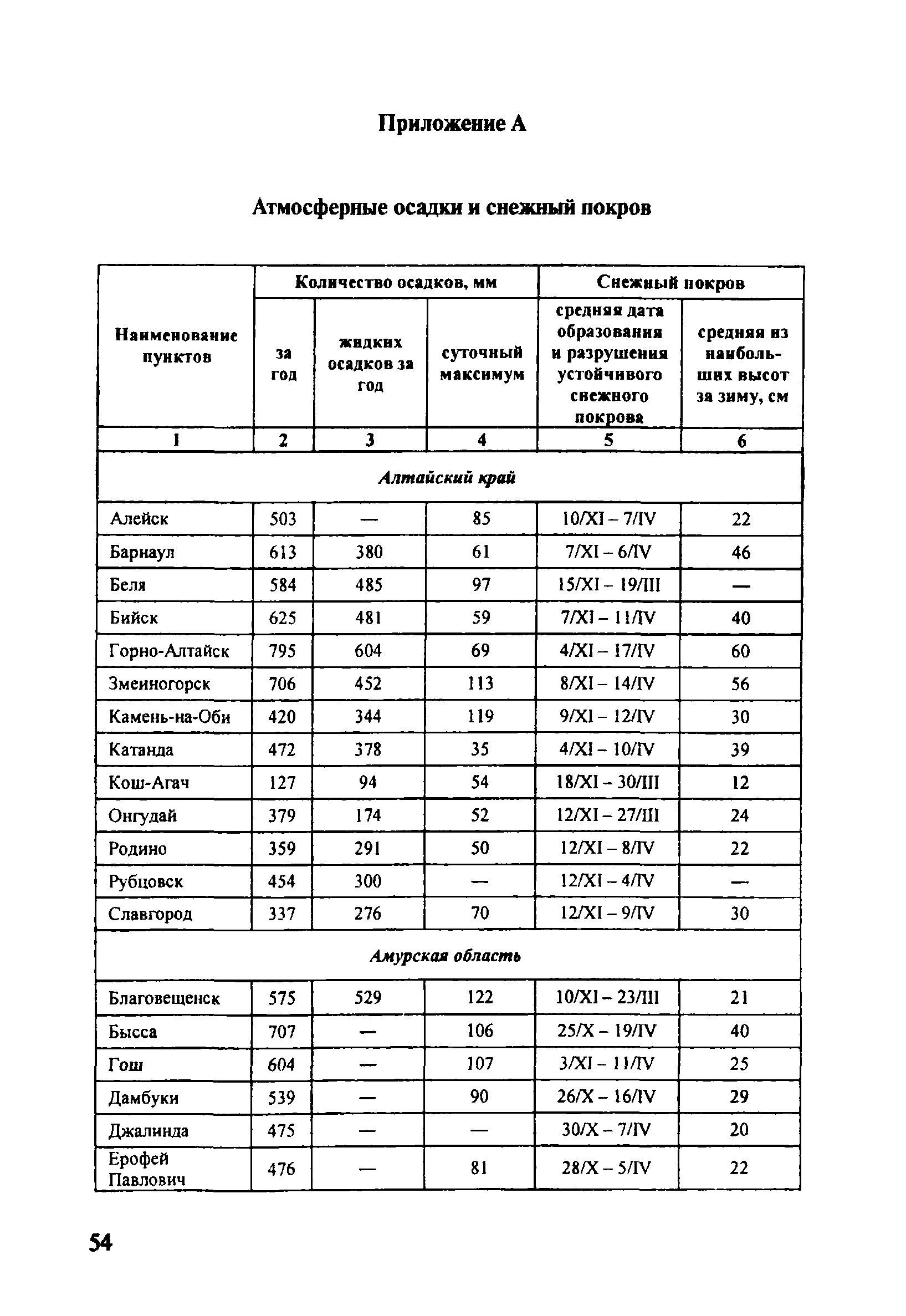 ОДМ 218.5.001-2008