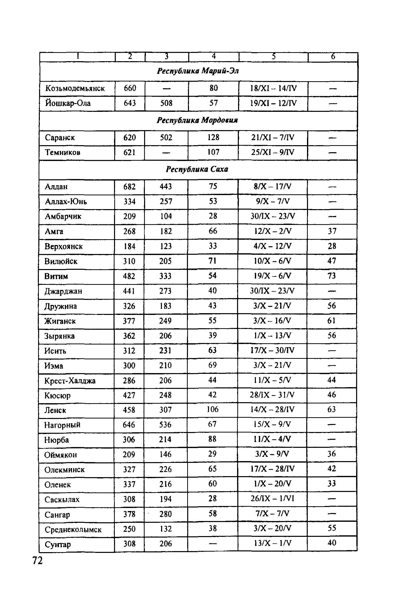 ОДМ 218.5.001-2008