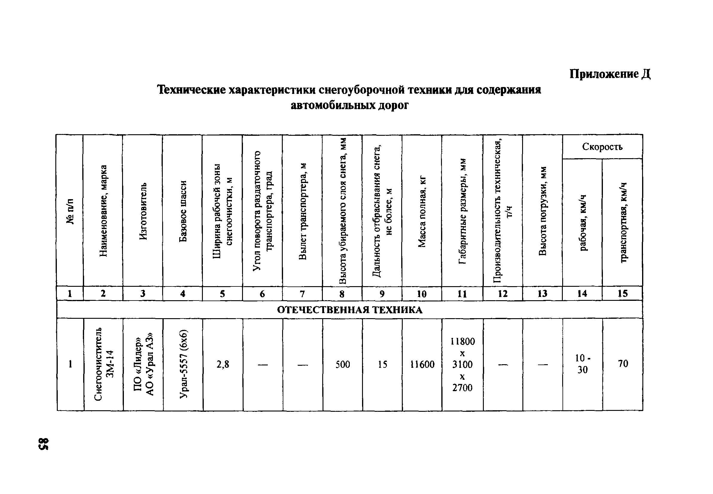 ОДМ 218.5.001-2008