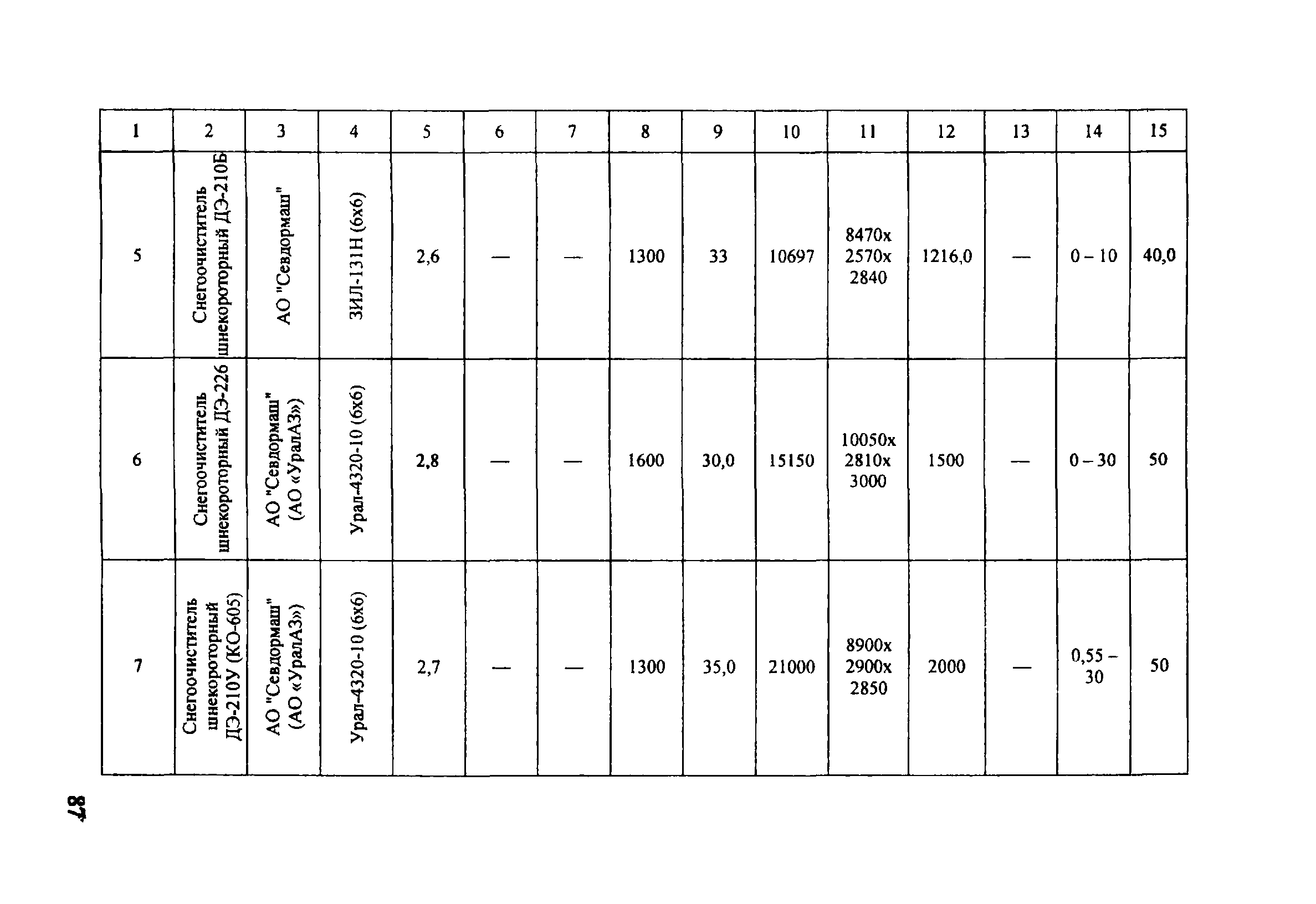 ОДМ 218.5.001-2008