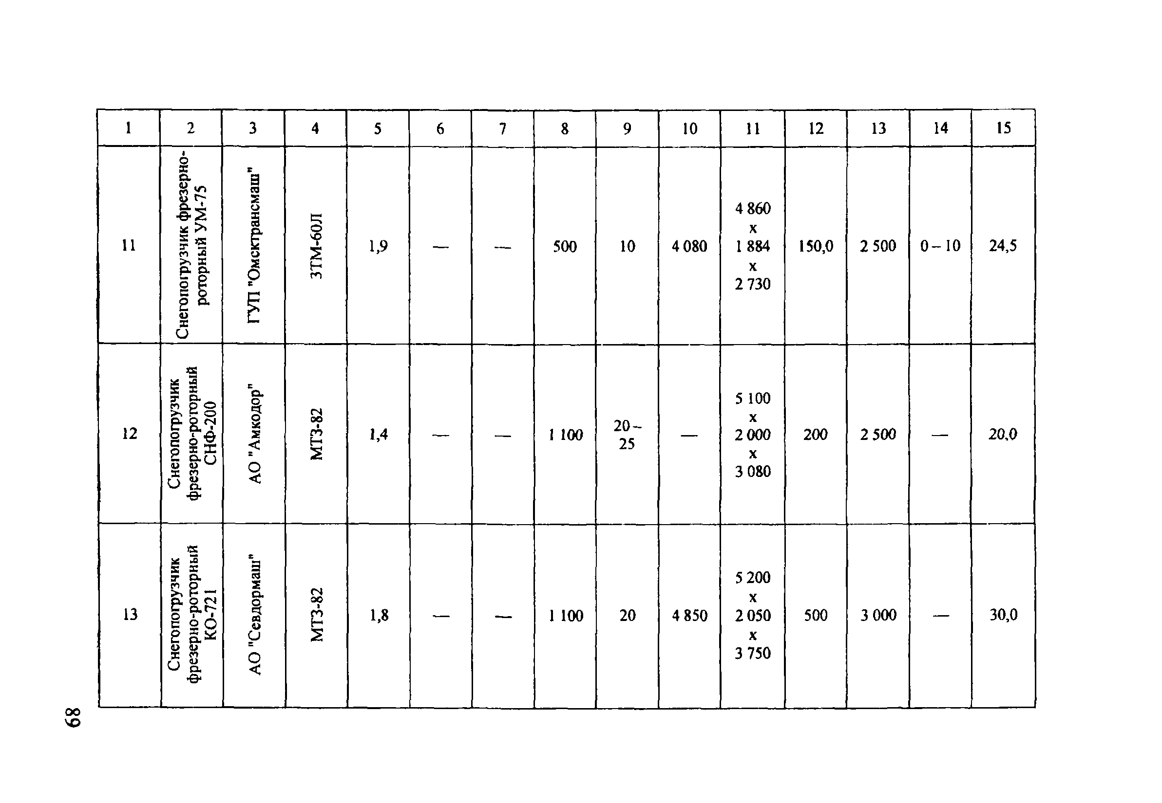 ОДМ 218.5.001-2008