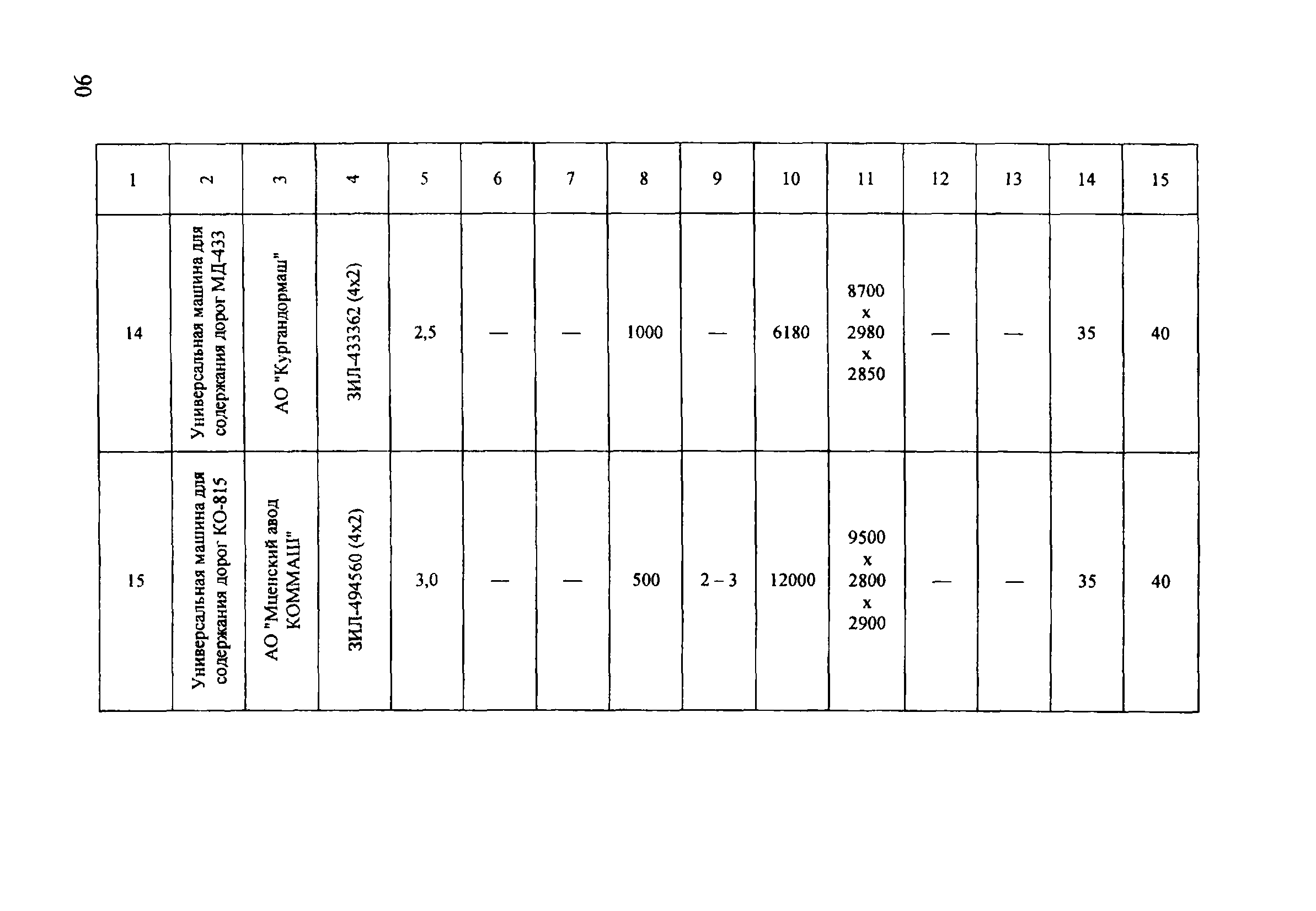 ОДМ 218.5.001-2008