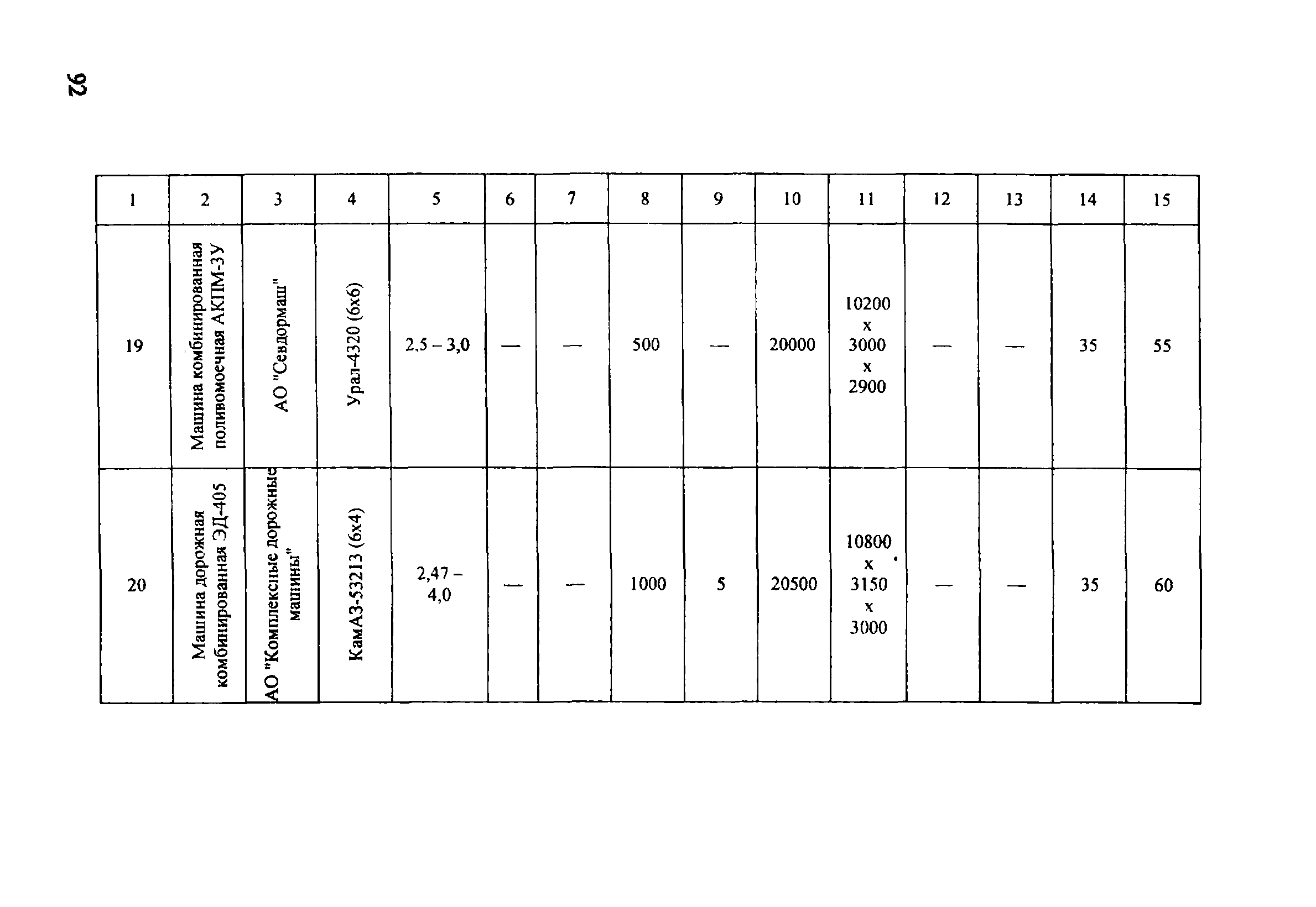 ОДМ 218.5.001-2008