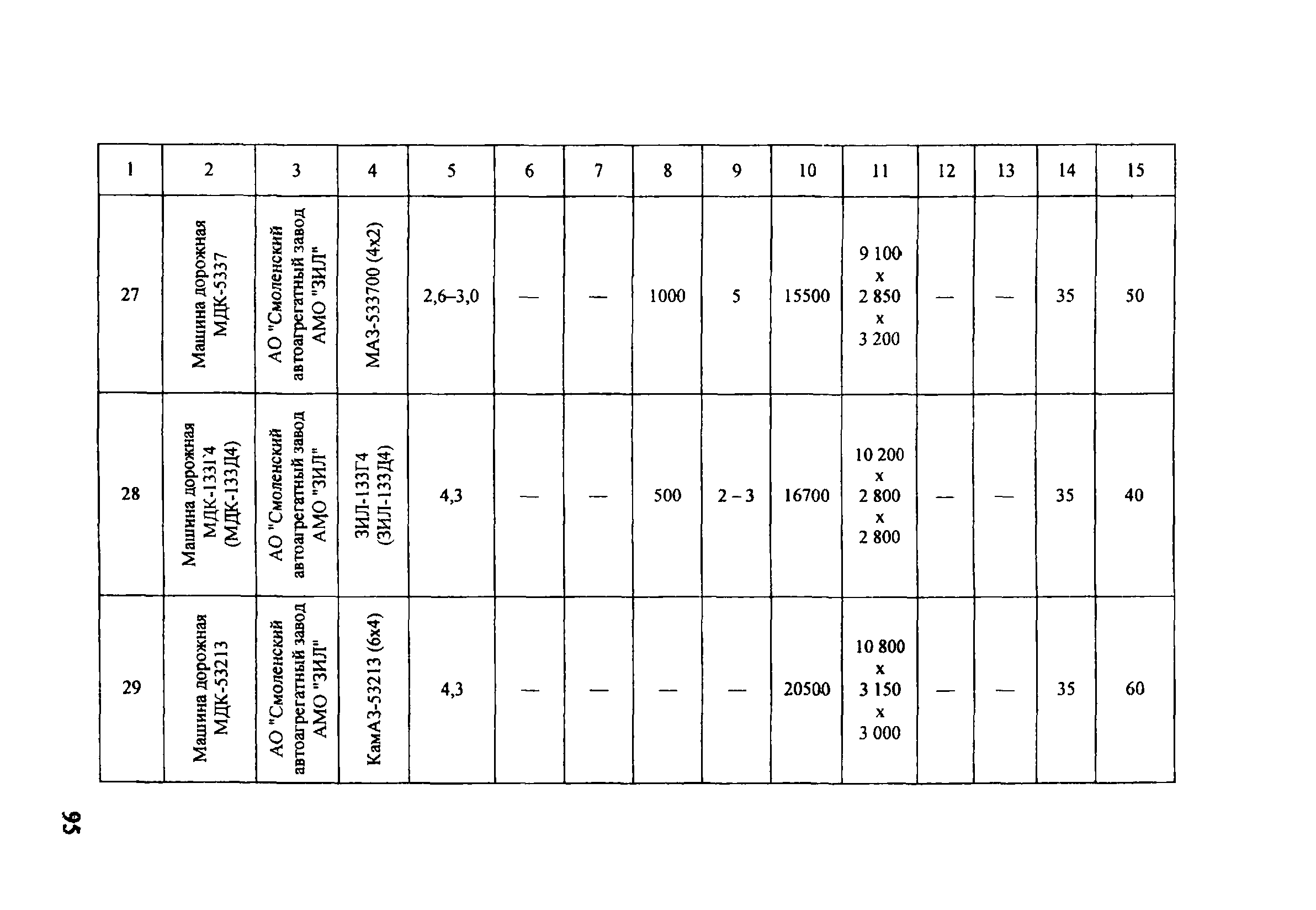 ОДМ 218.5.001-2008