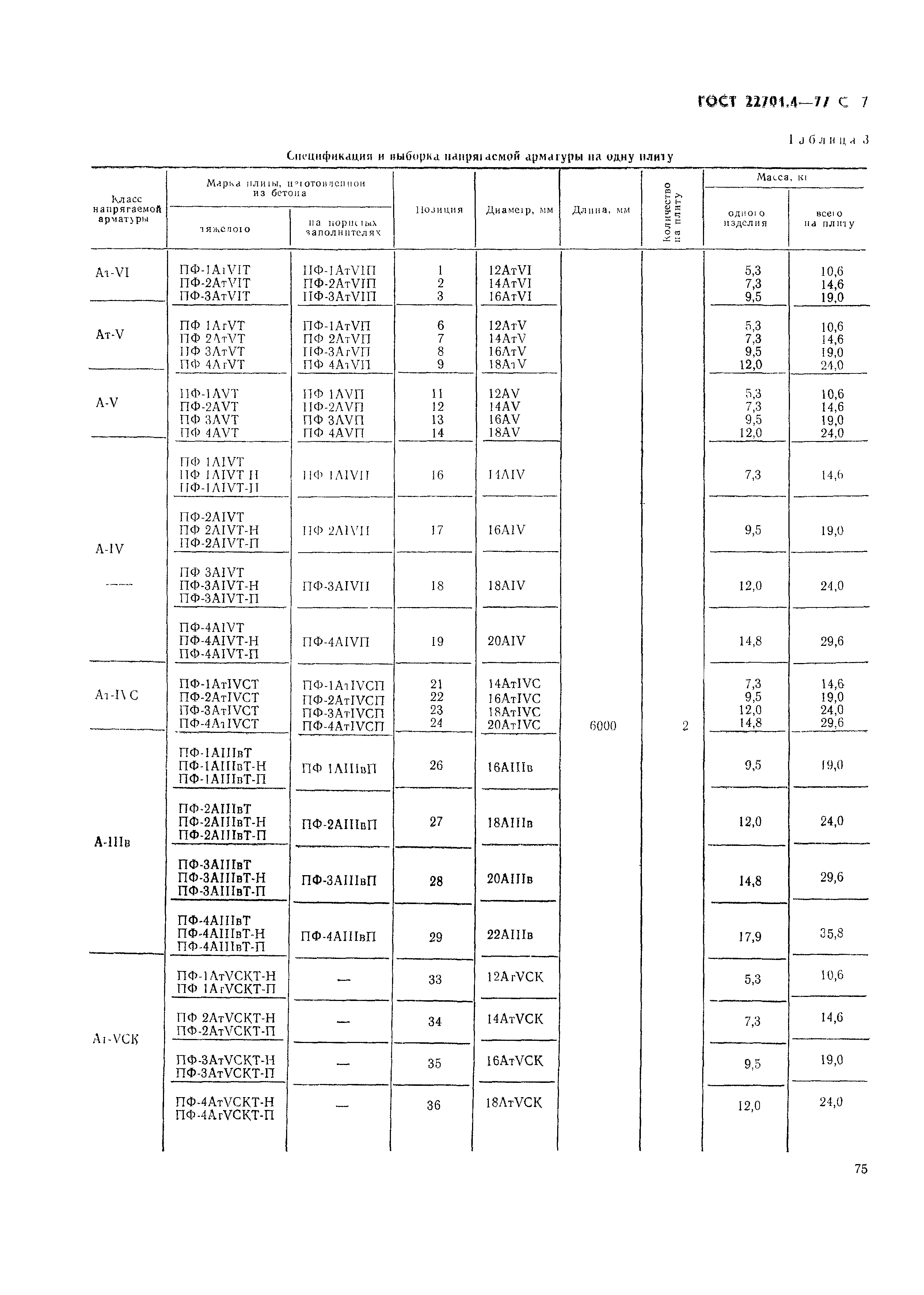 ГОСТ 22701.4-77