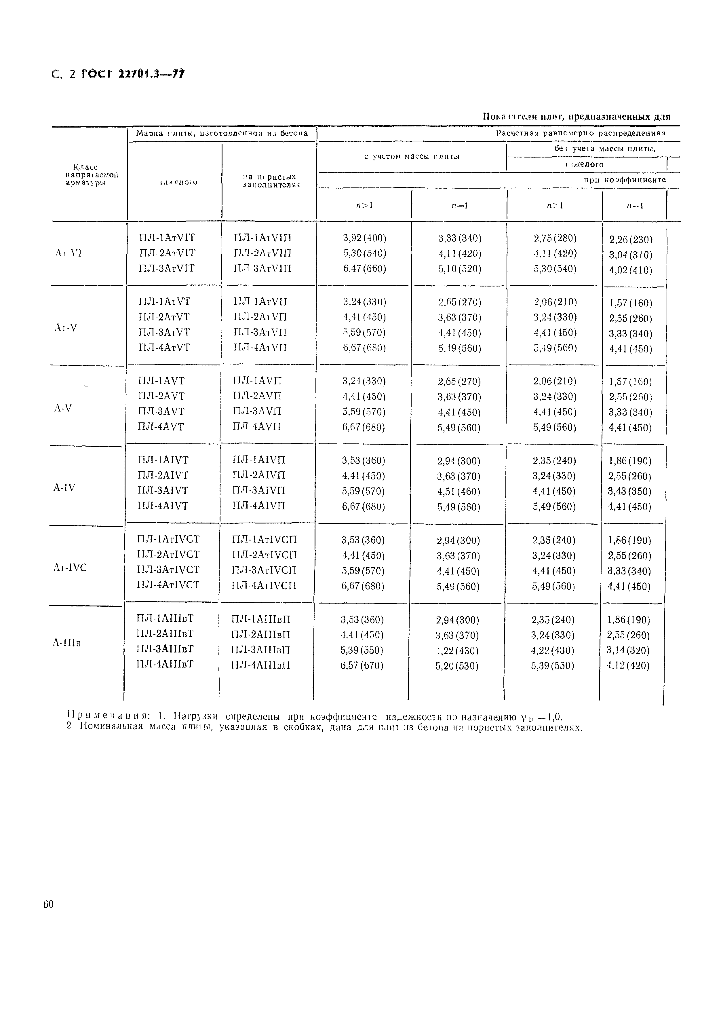 ГОСТ 22701.3-77