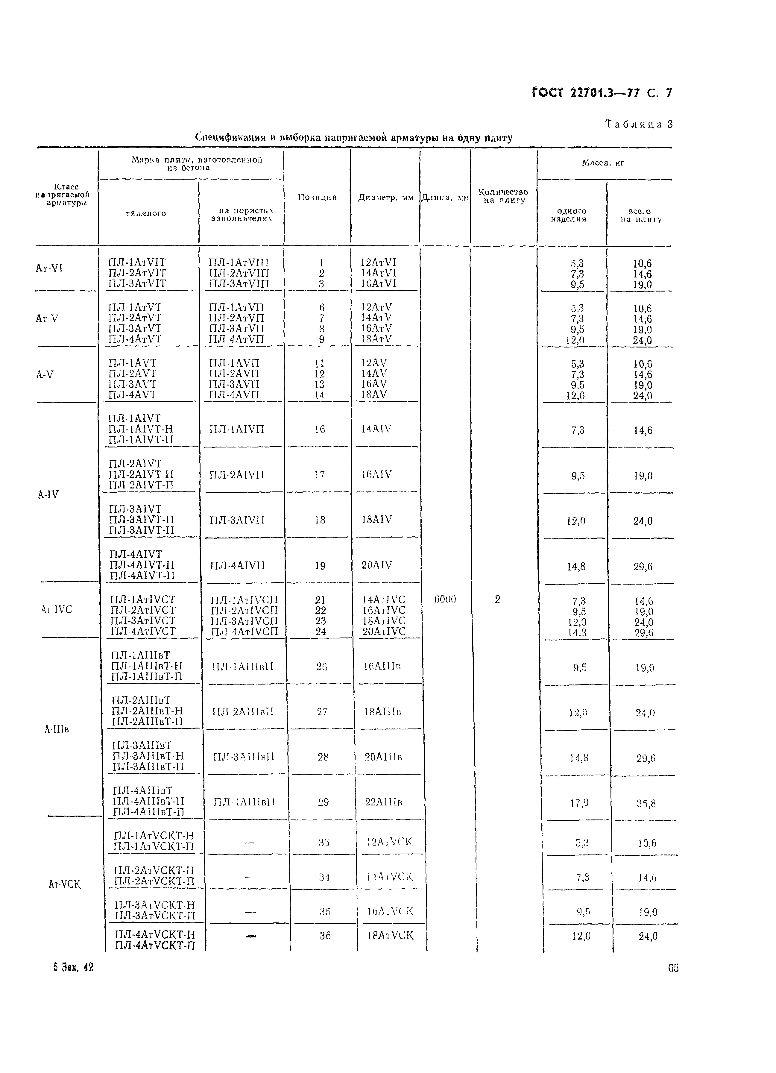 ГОСТ 22701.3-77