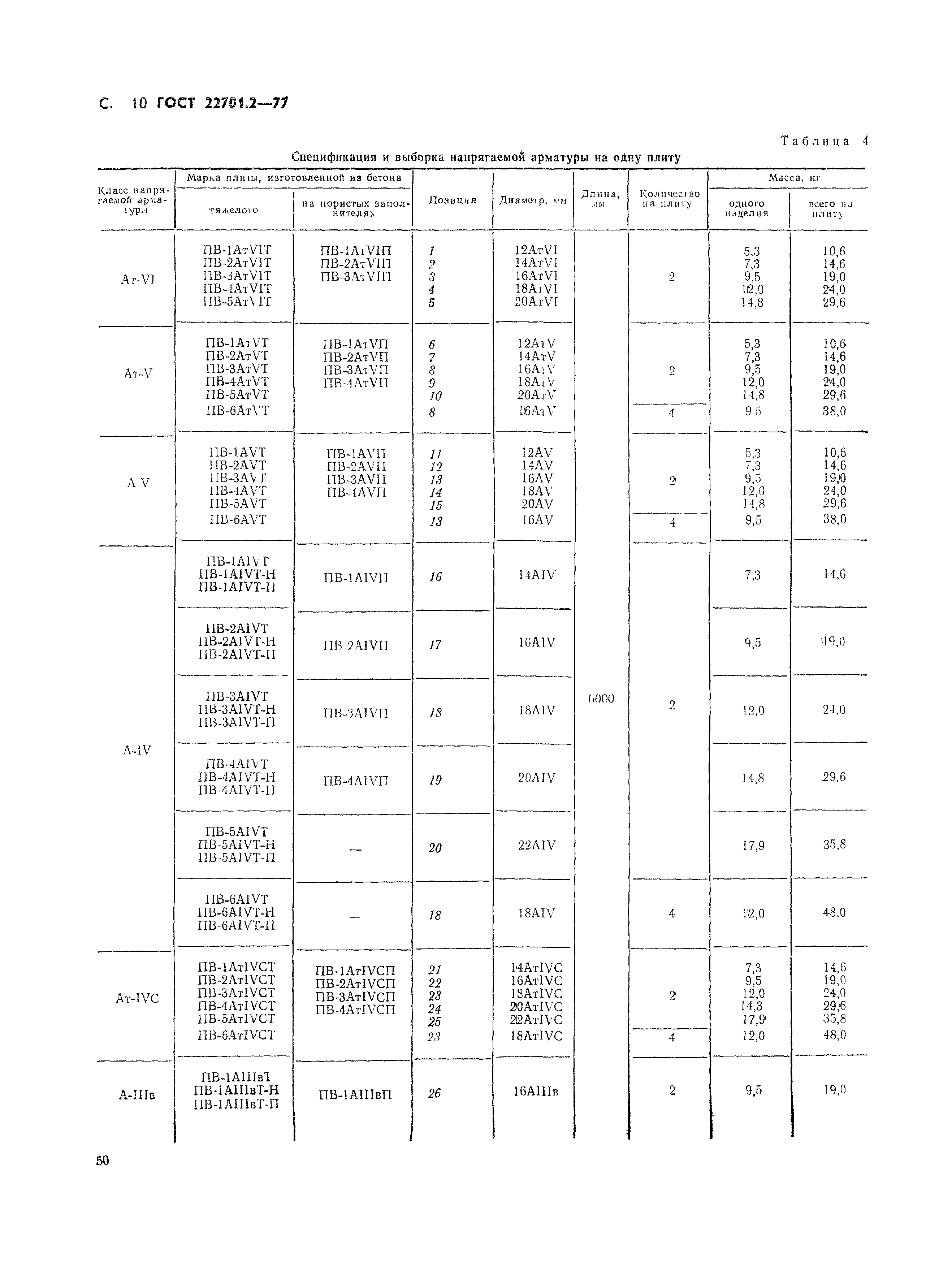 ГОСТ 22701.2-77