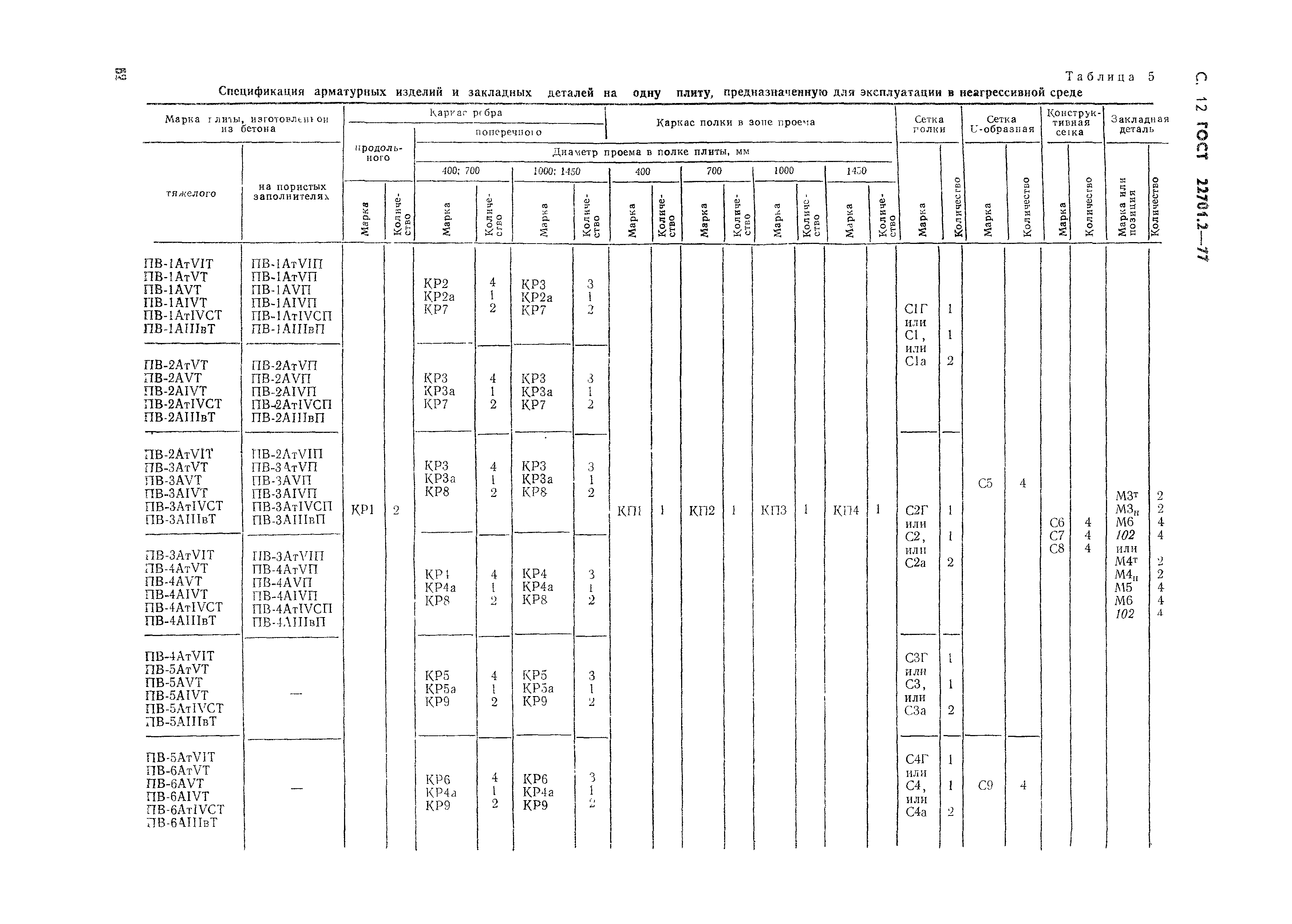 ГОСТ 22701.2-77