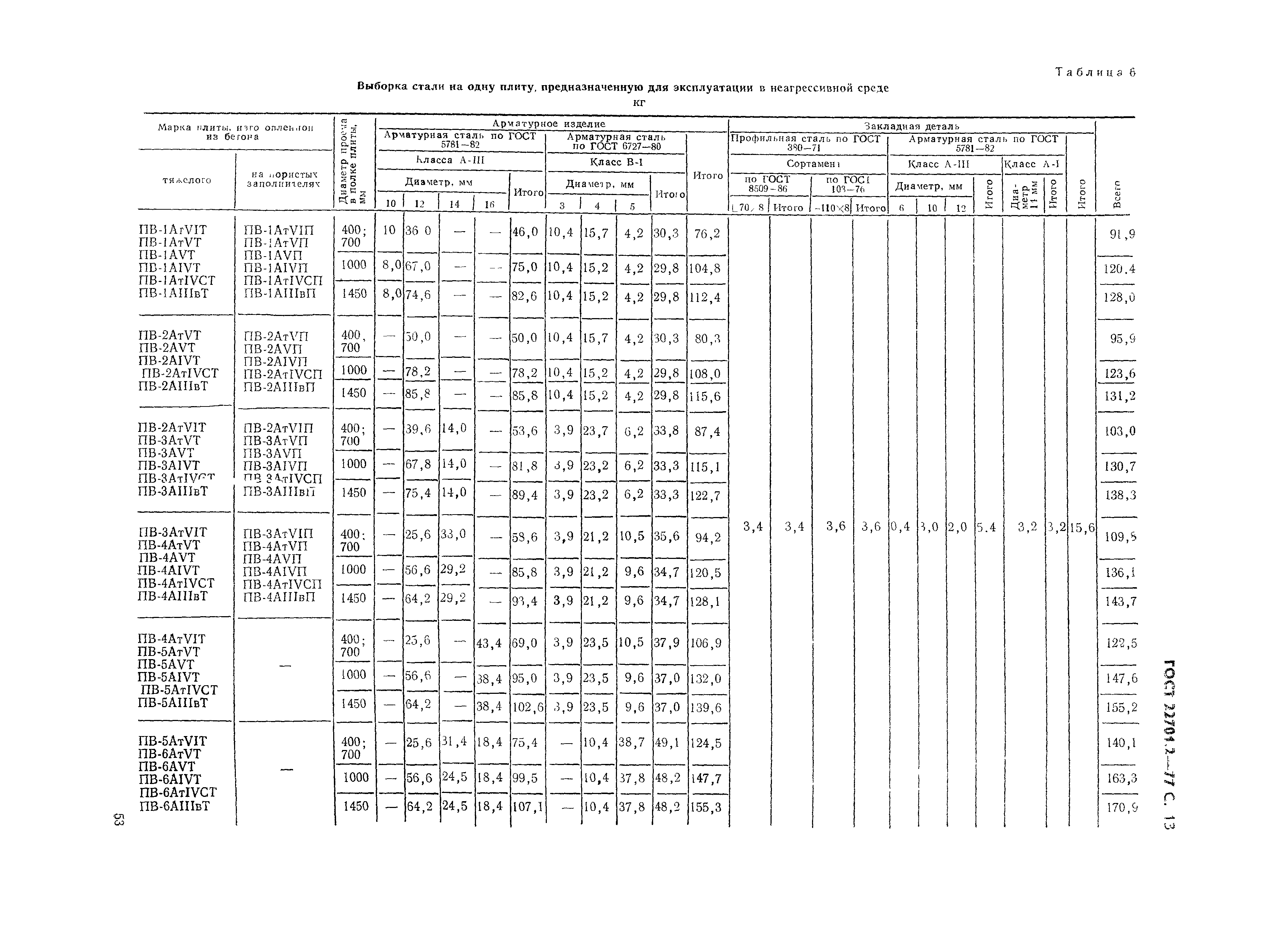 ГОСТ 22701.2-77