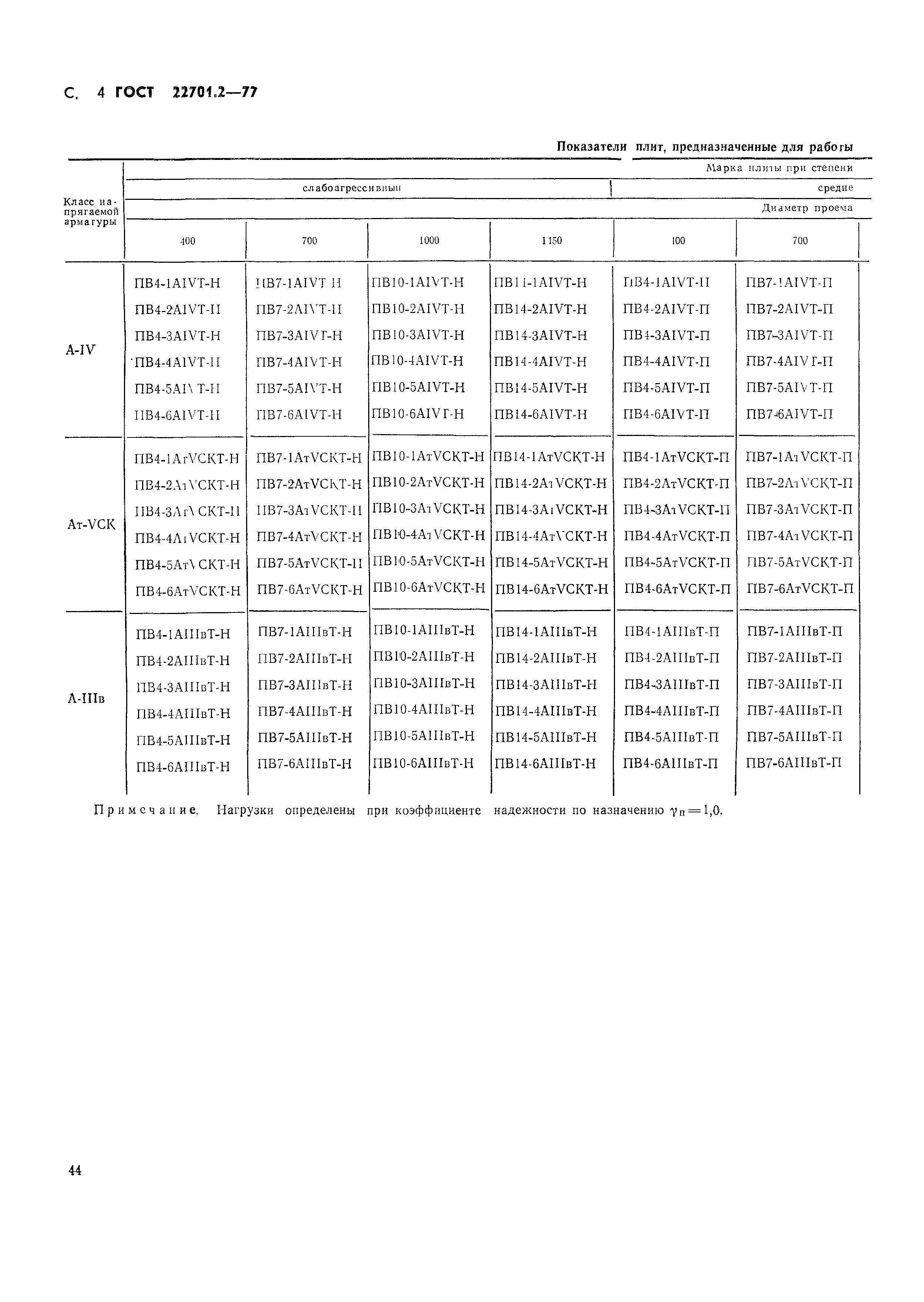 ГОСТ 22701.2-77