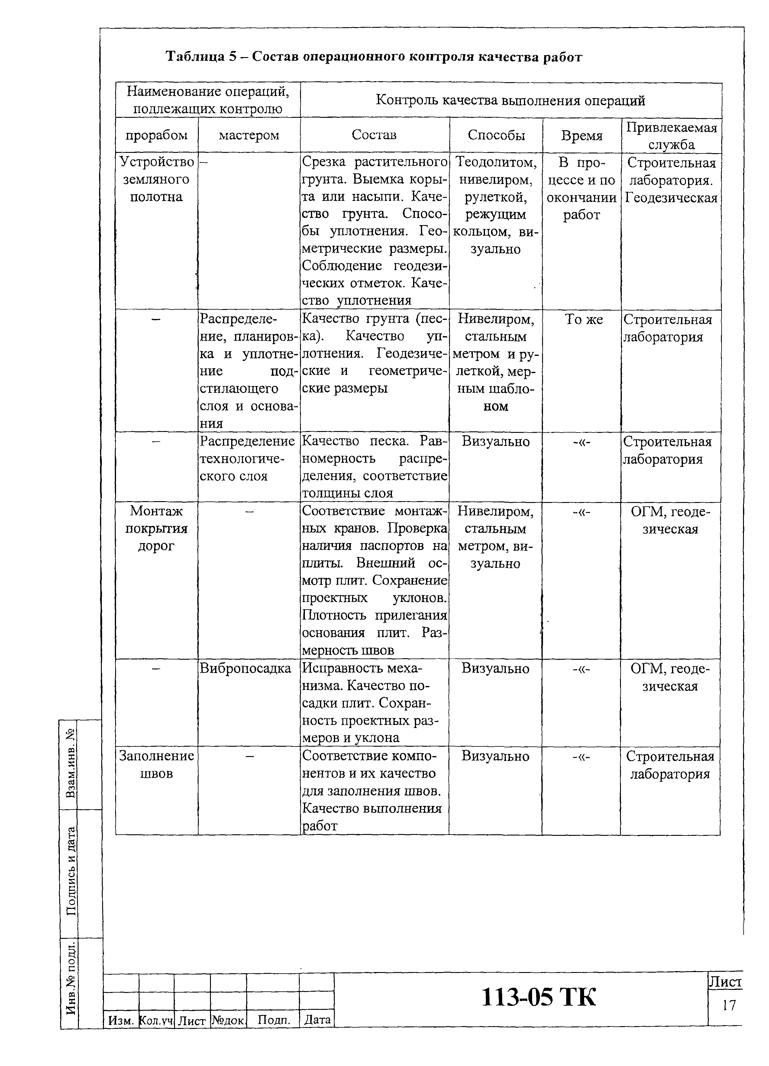 Технологическая карта 113-05 ТК