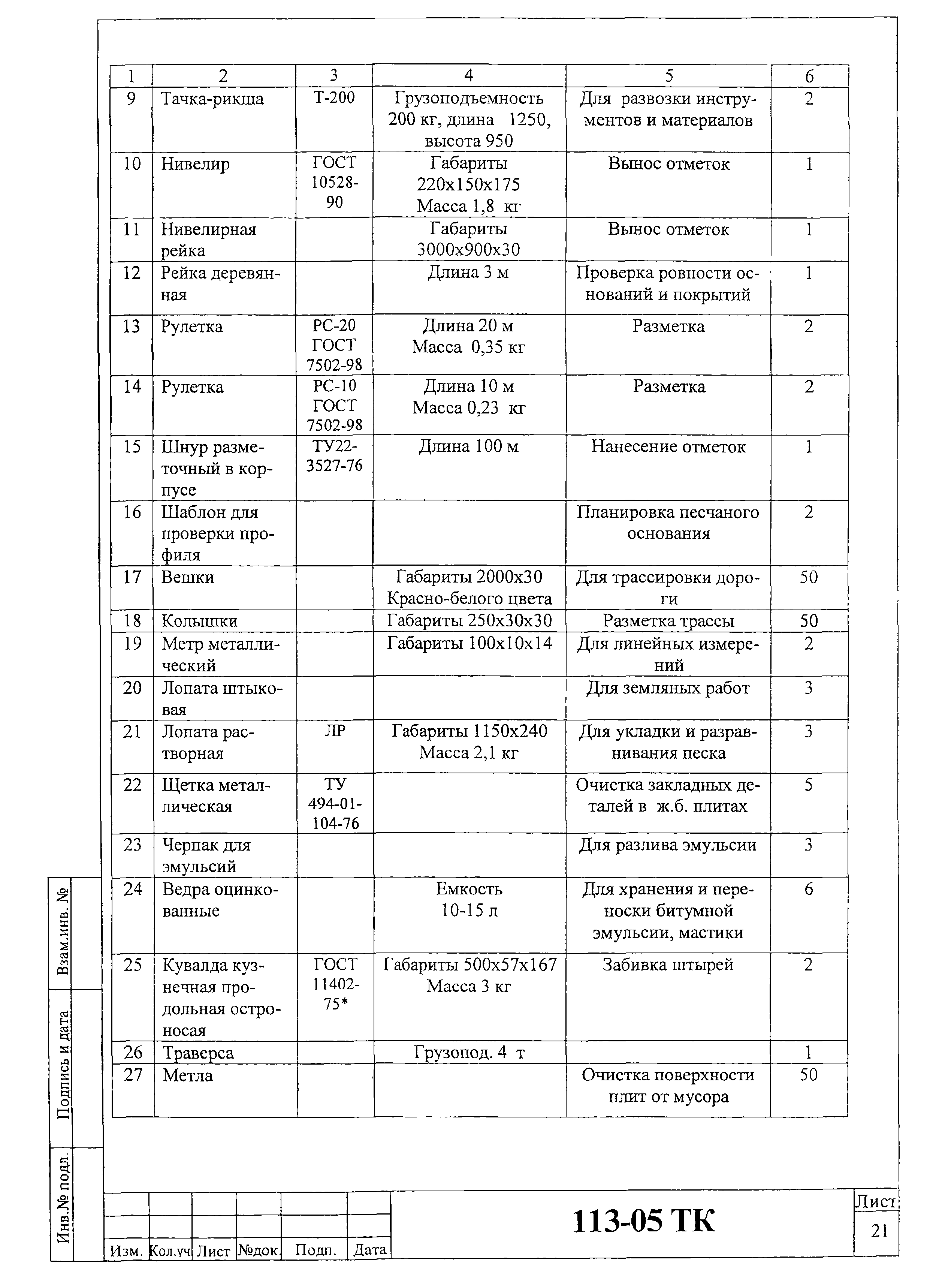 Технологическая карта 113-05 ТК