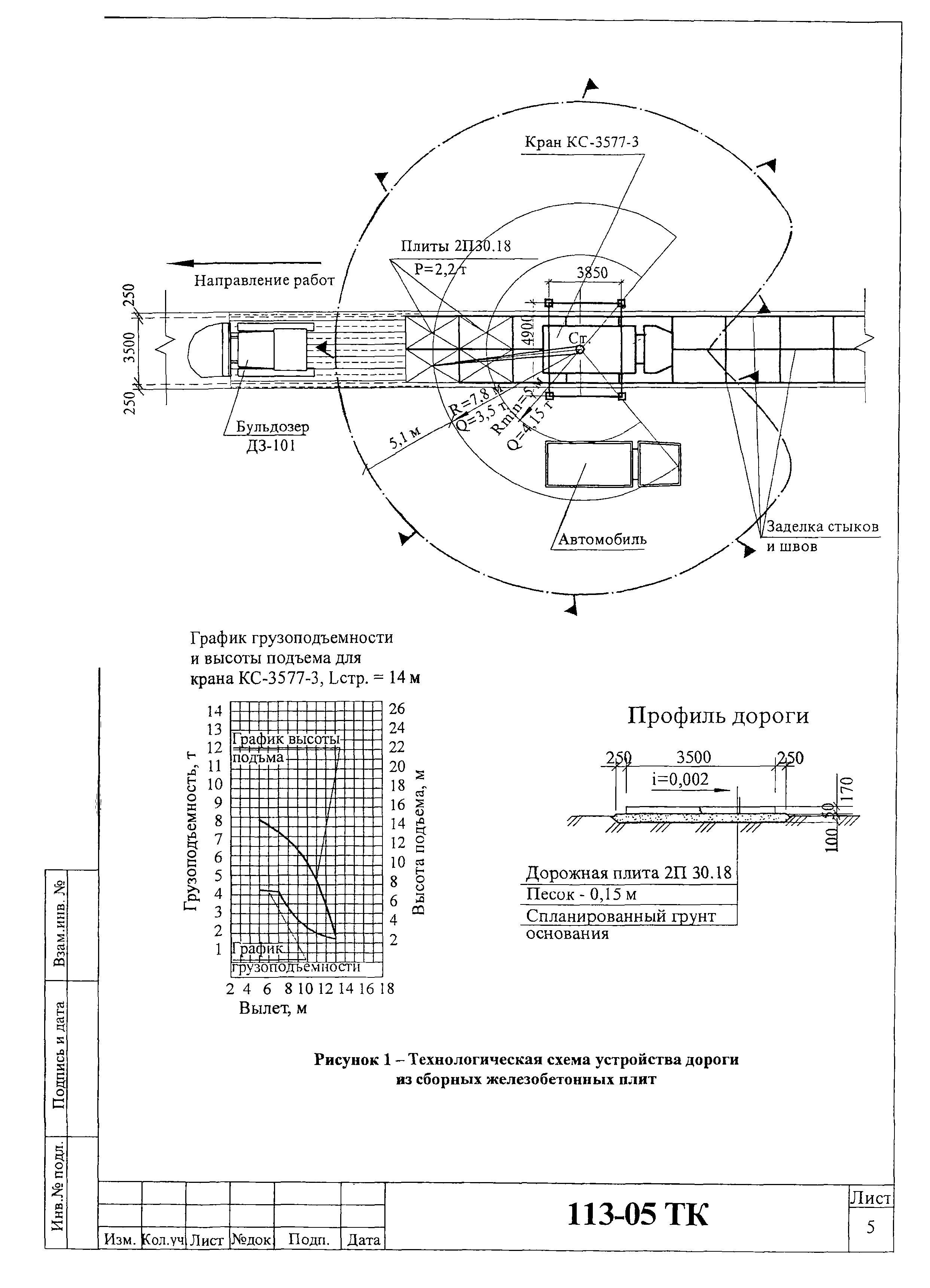 Технологическая карта 113-05 ТК