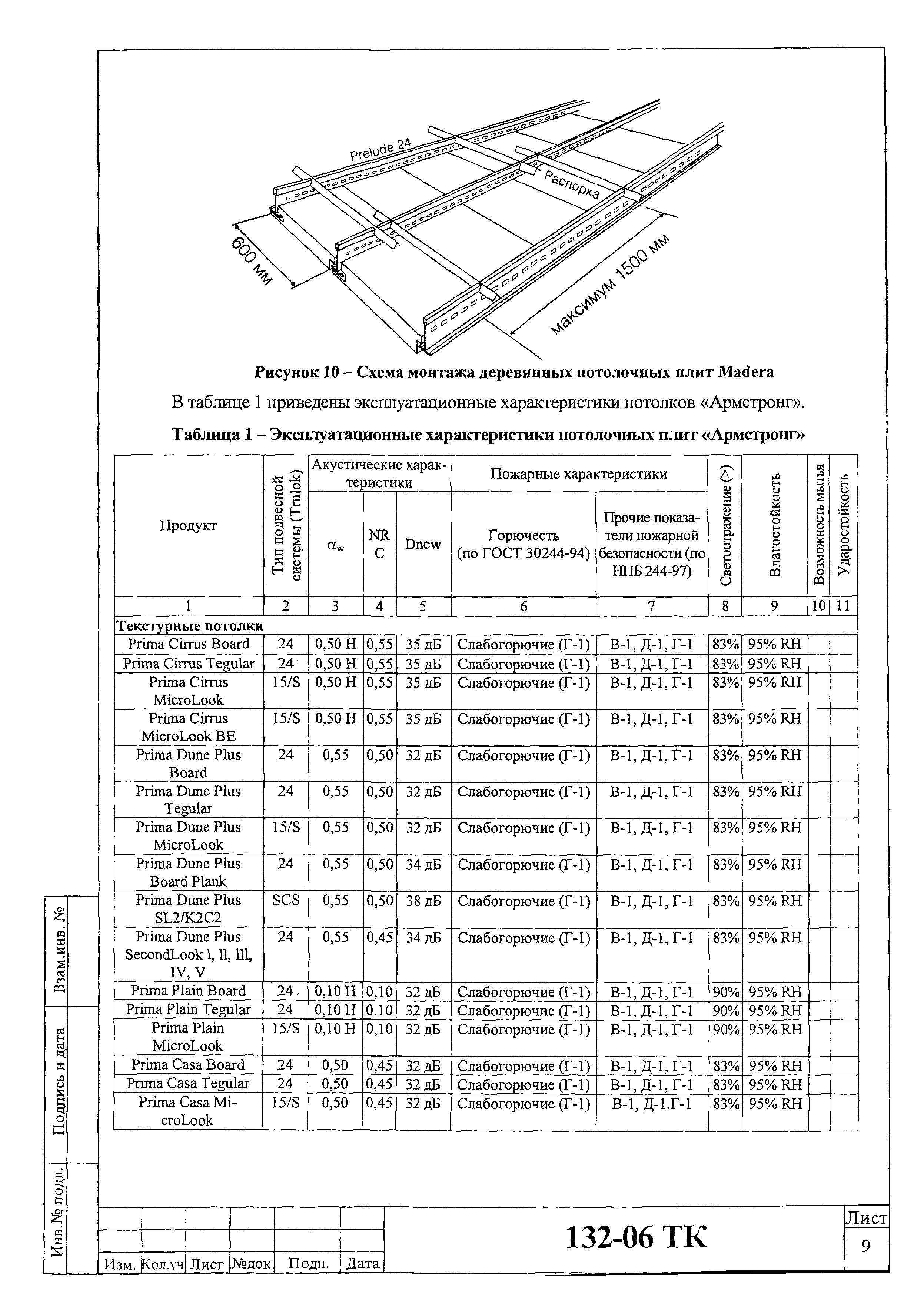 Технологическая карта 132-06 ТК