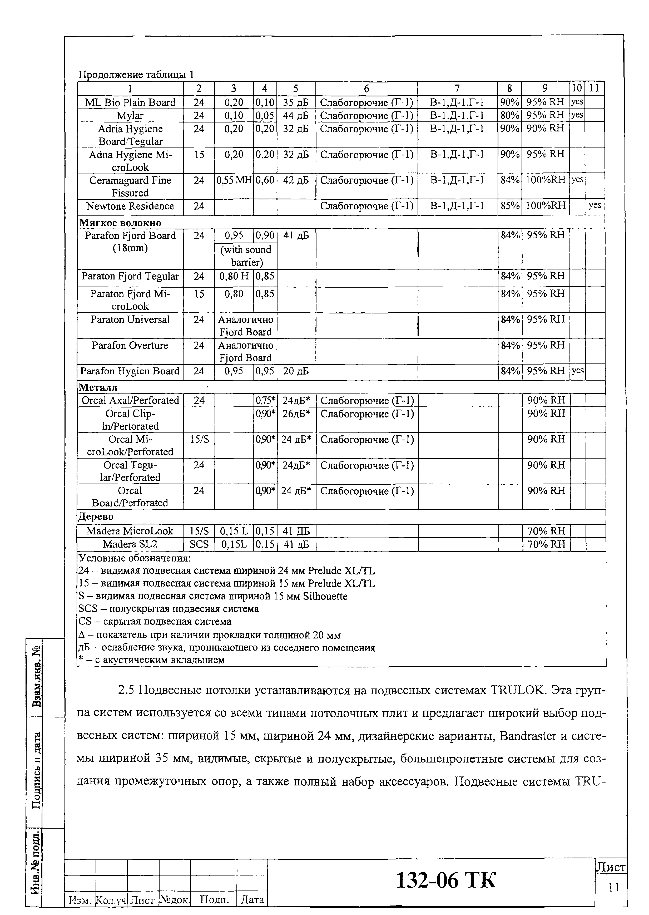 Технологическая карта 132-06 ТК