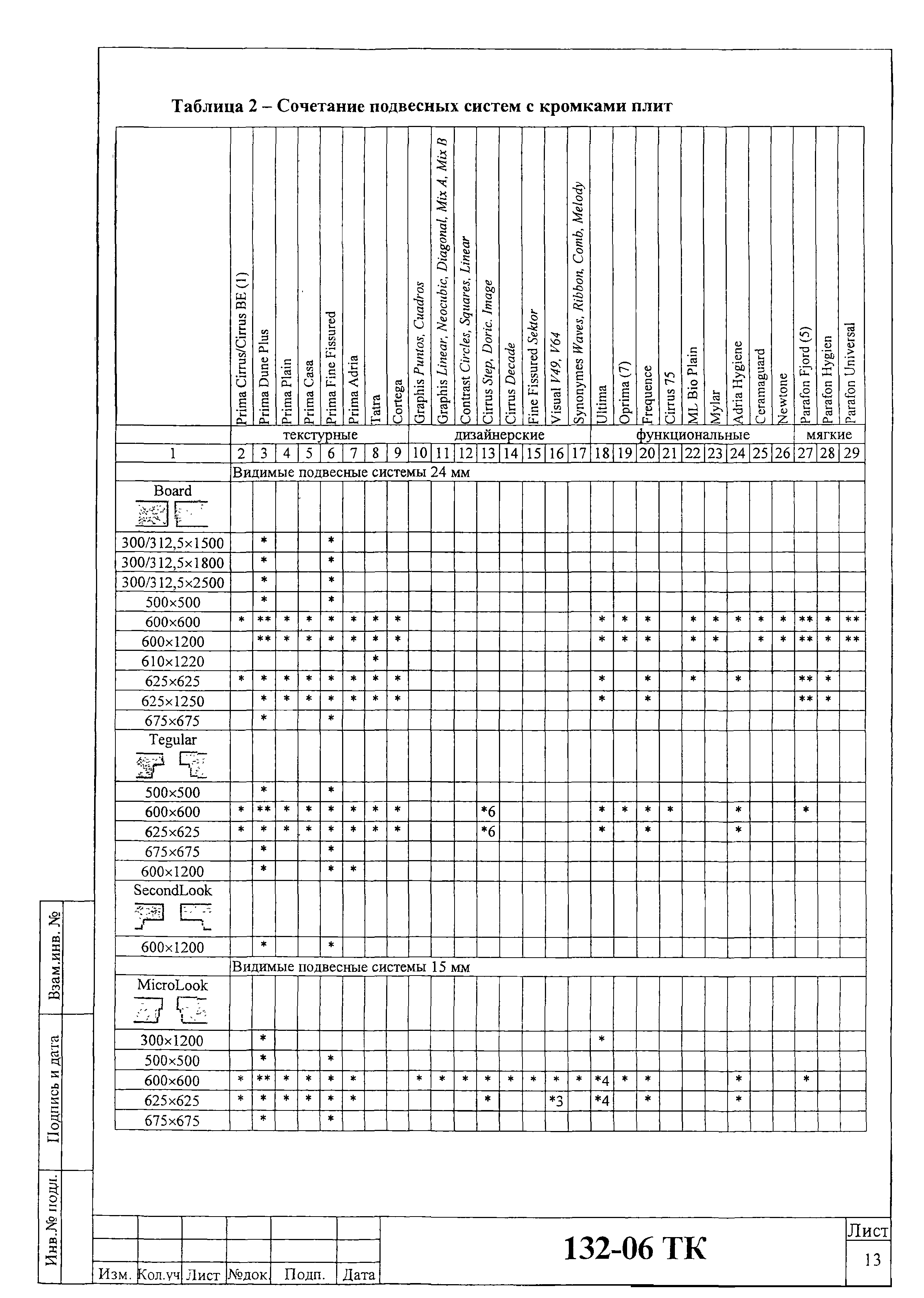 Технологическая карта 132-06 ТК