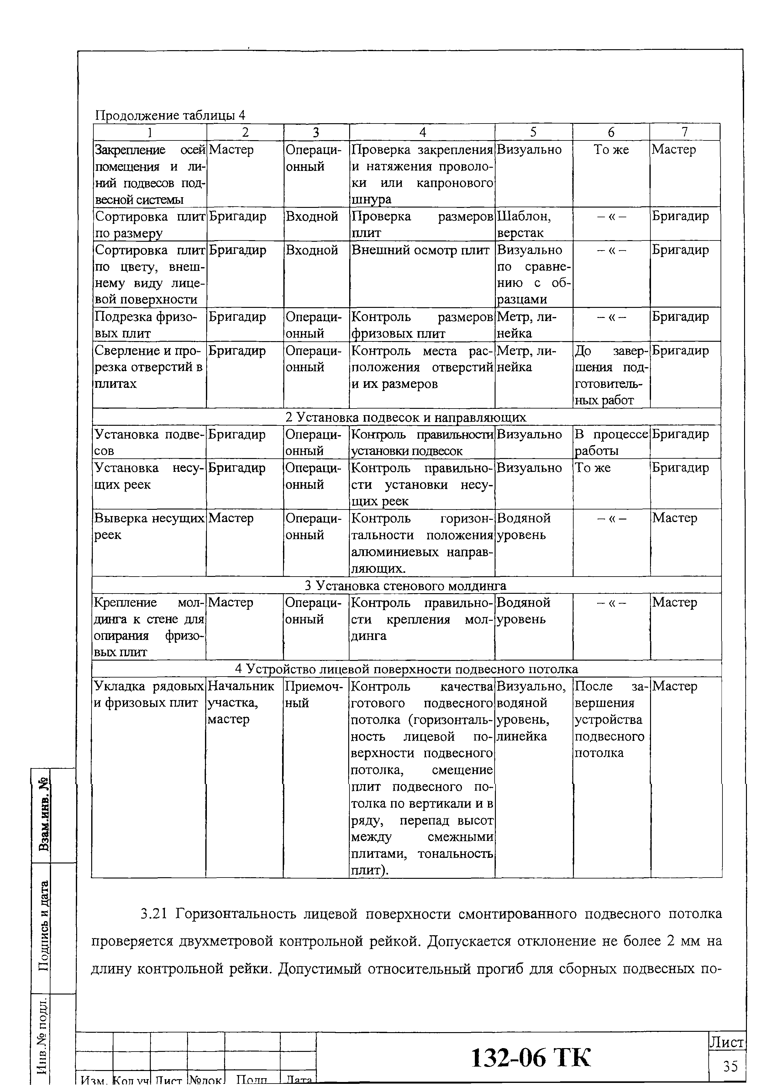 Технологическая карта 132-06 ТК