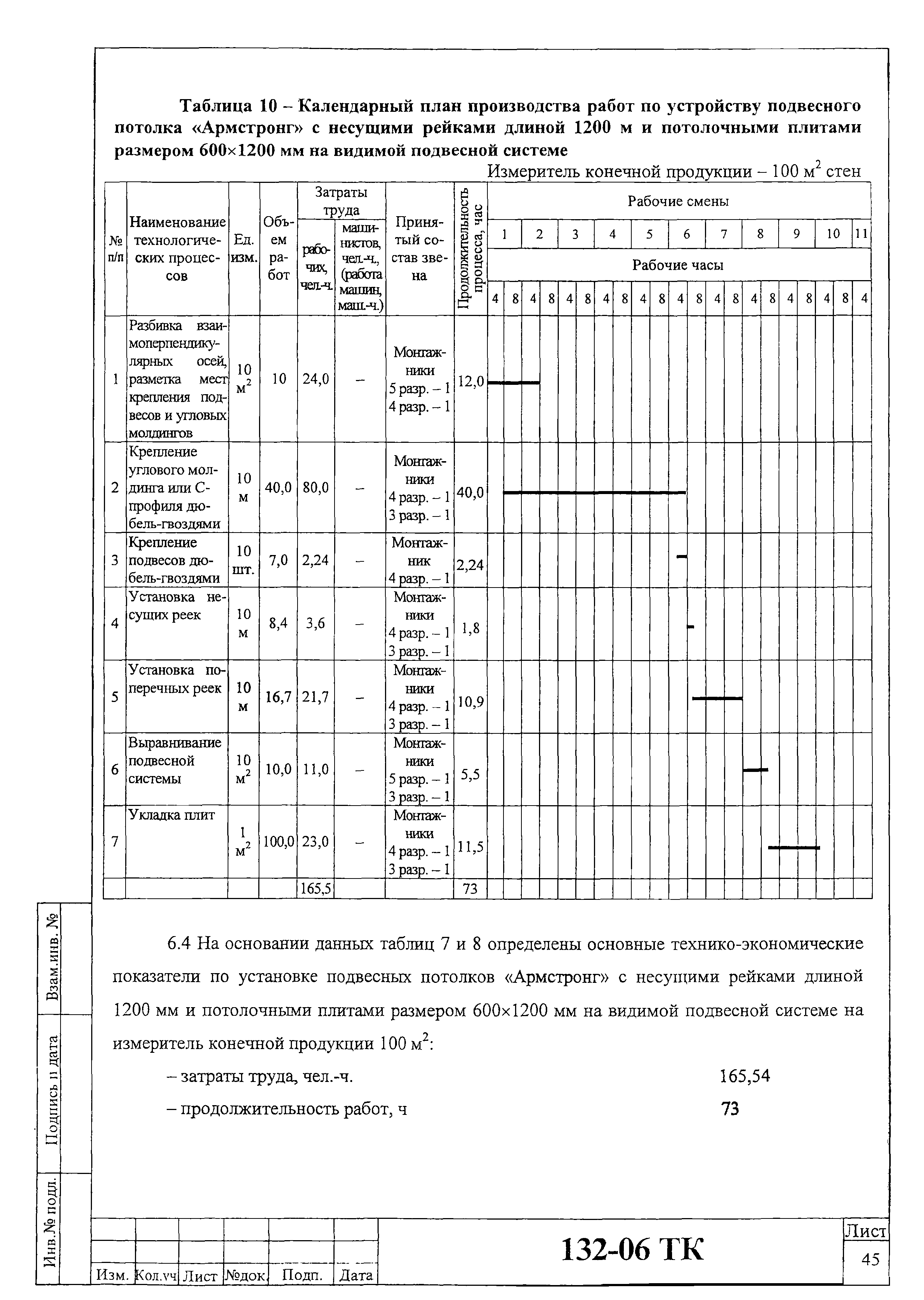 Технологическая карта 132-06 ТК