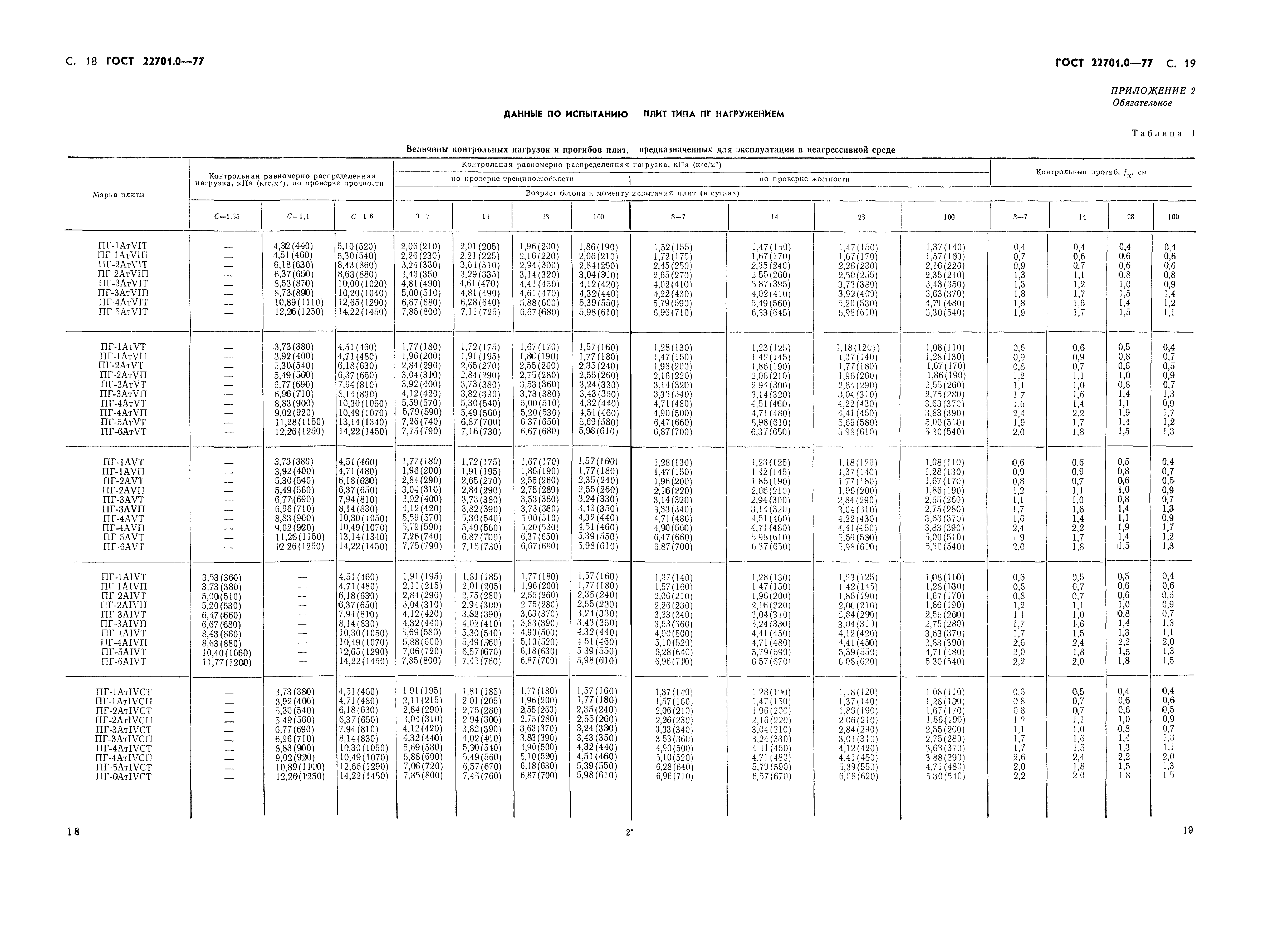 ГОСТ 22701.0-77