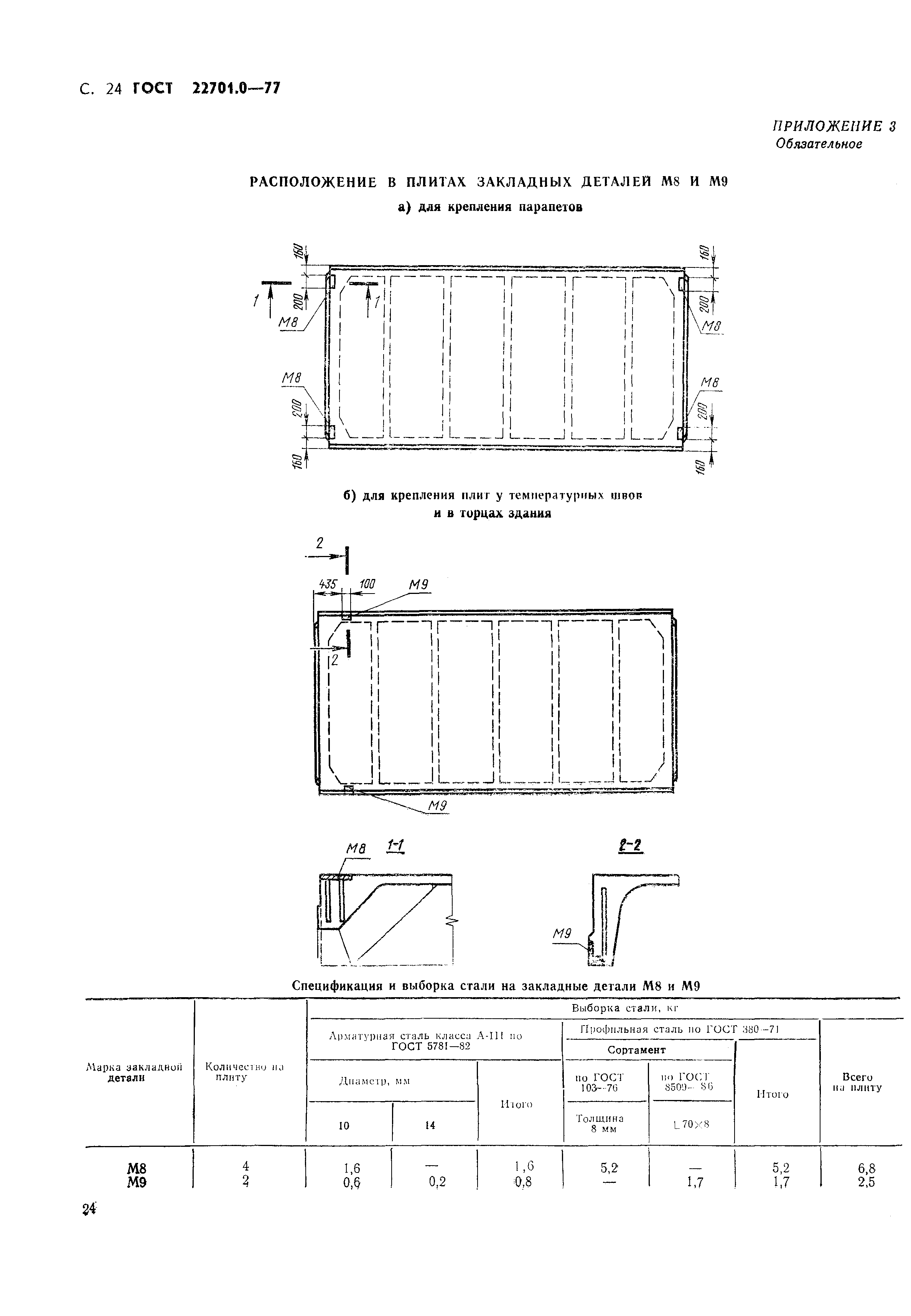 ГОСТ 22701.0-77