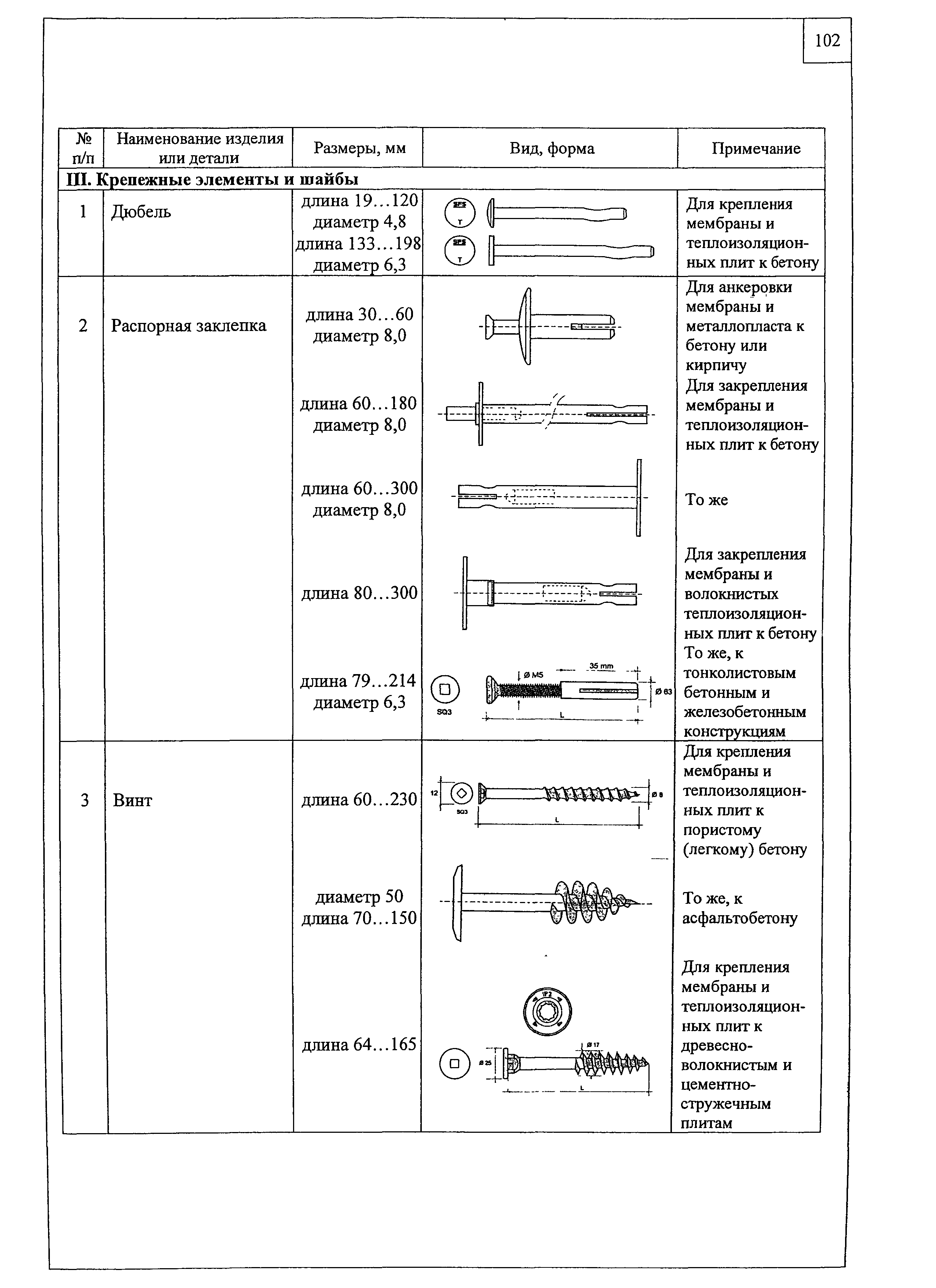 Шифр М24.12/06