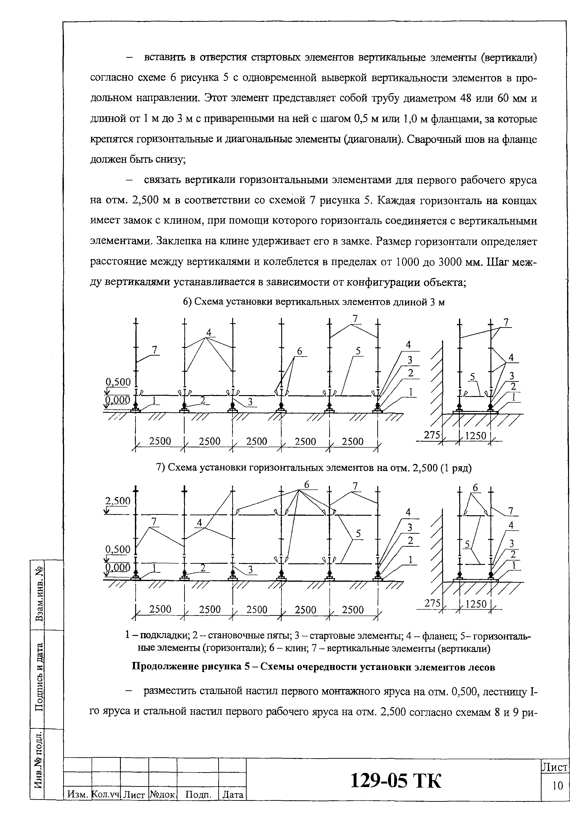 Технологическая карта 129-05 ТК