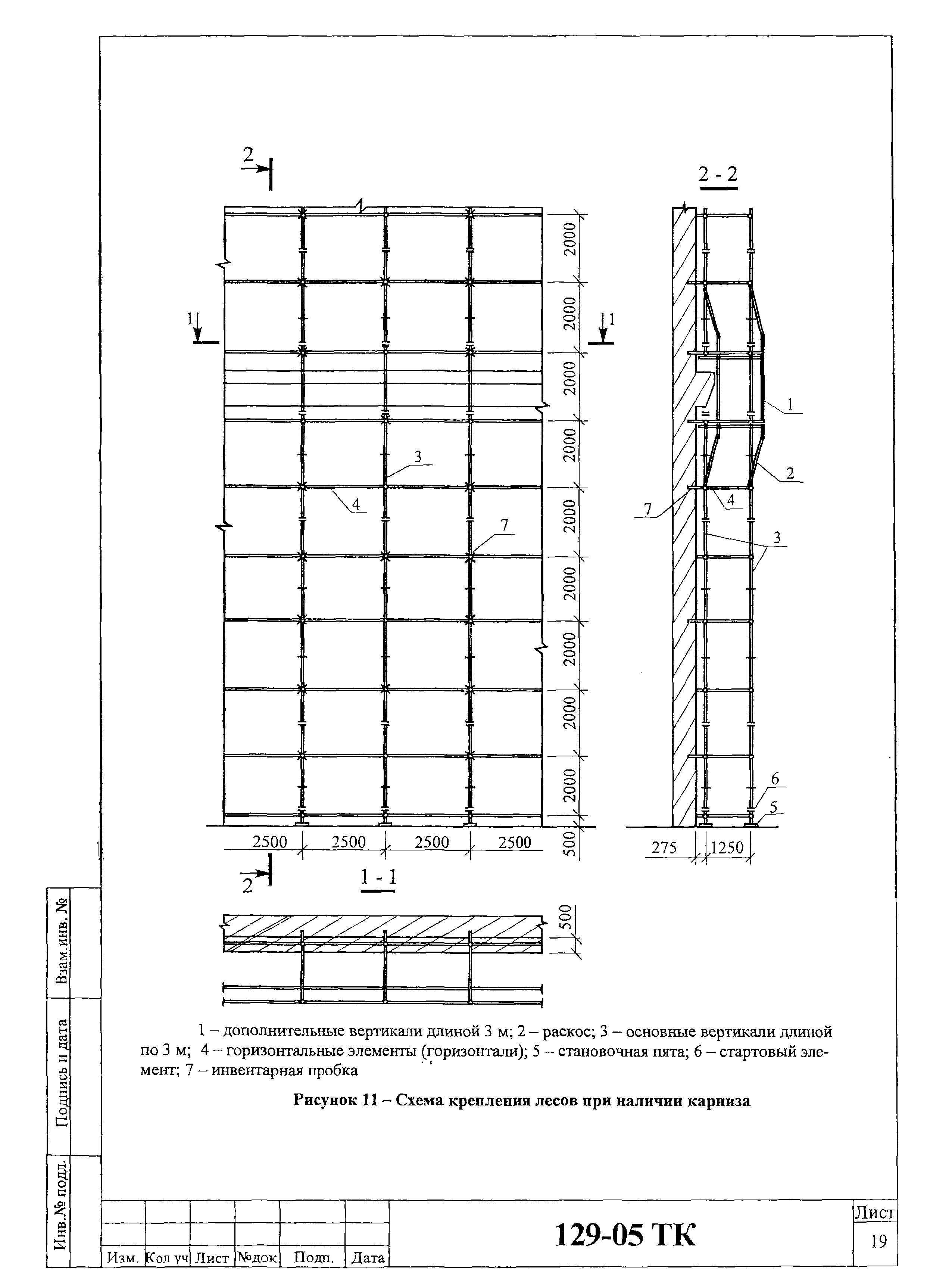 Технологическая карта 129-05 ТК