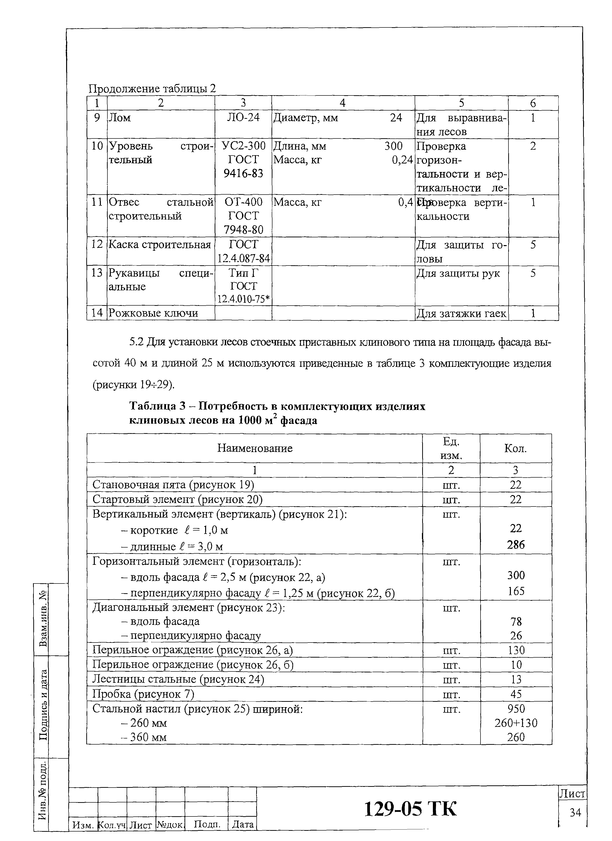 Технологическая карта 129-05 ТК