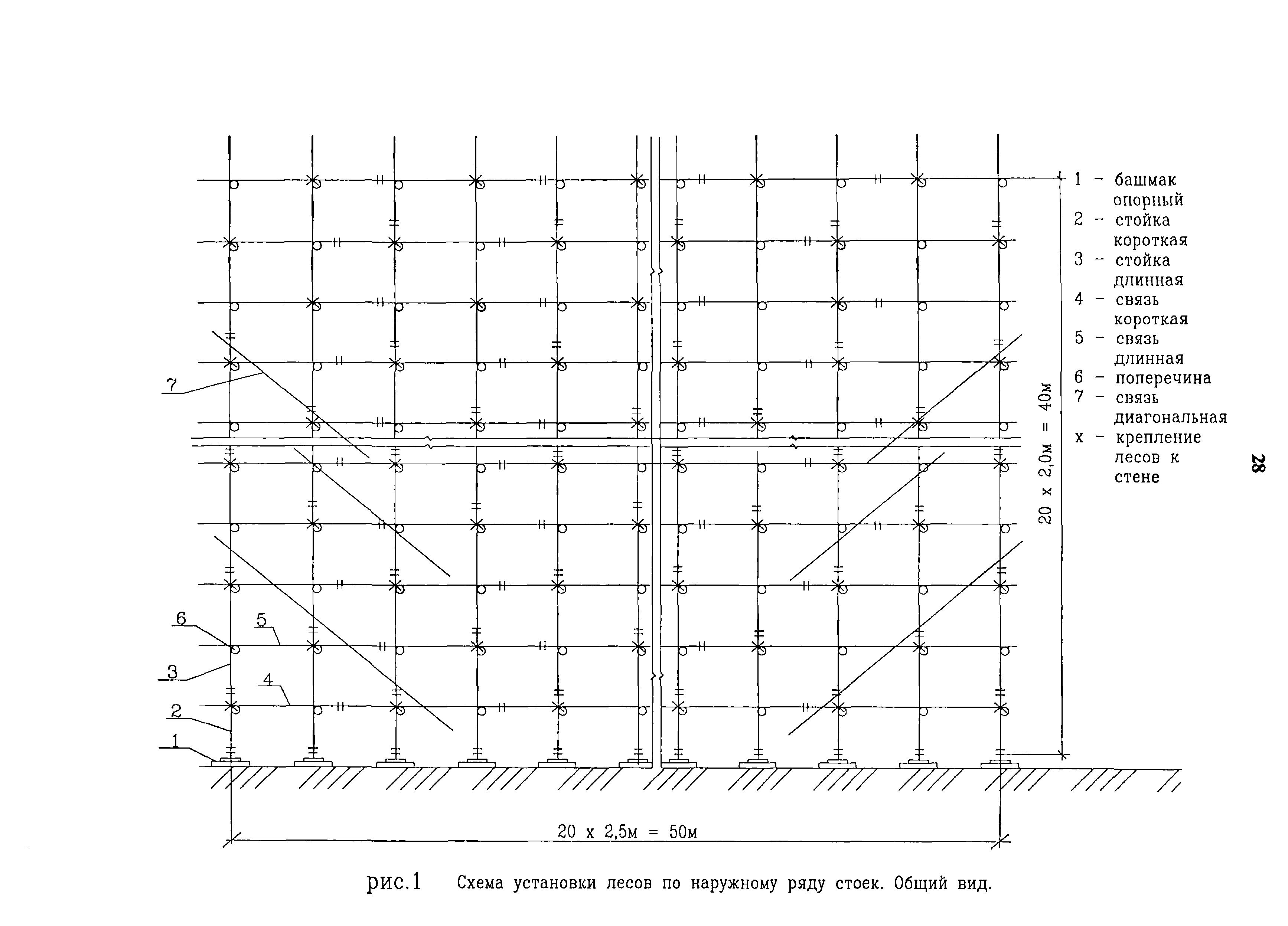 Технологическая карта 