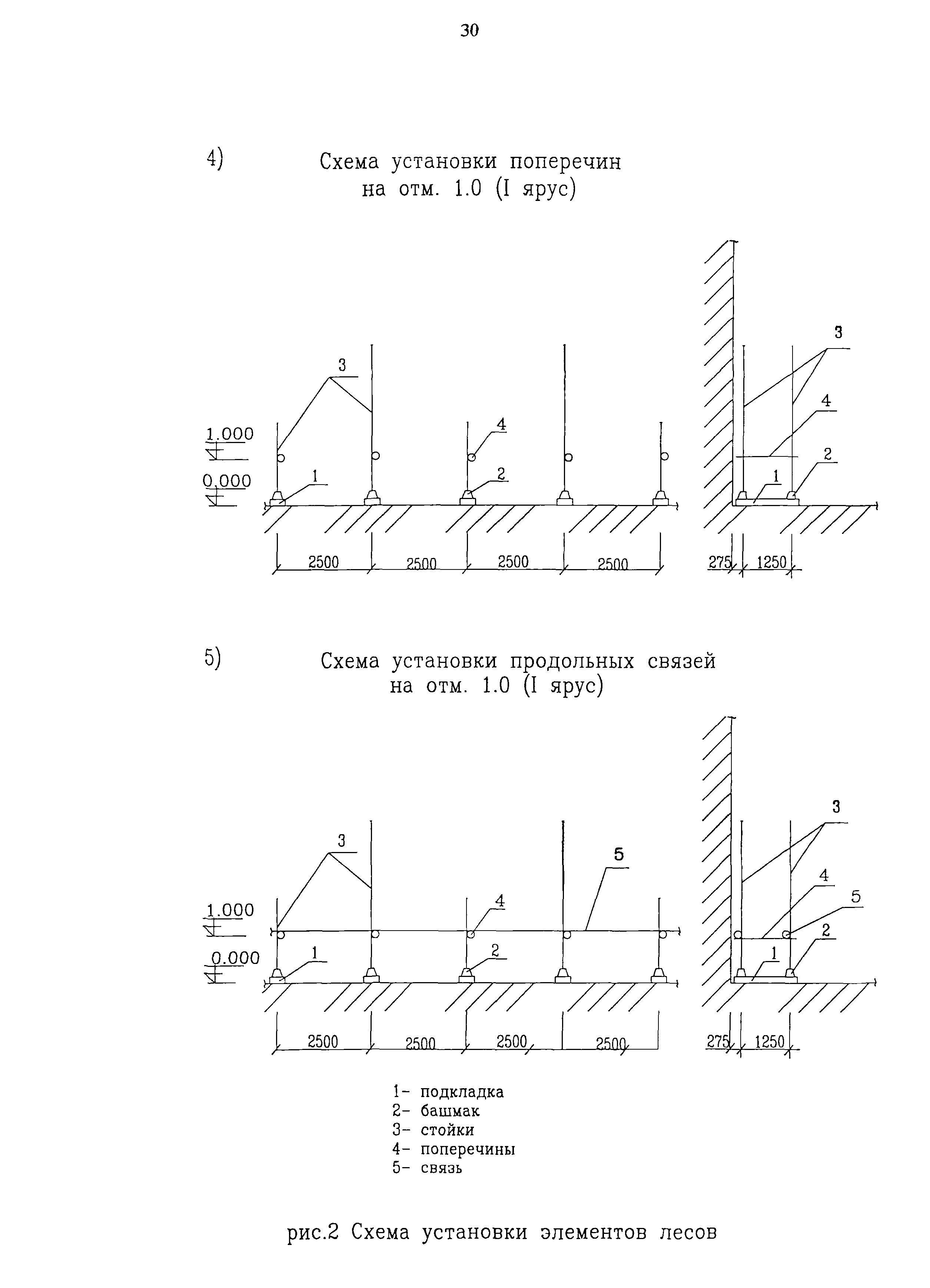 Технологическая карта 