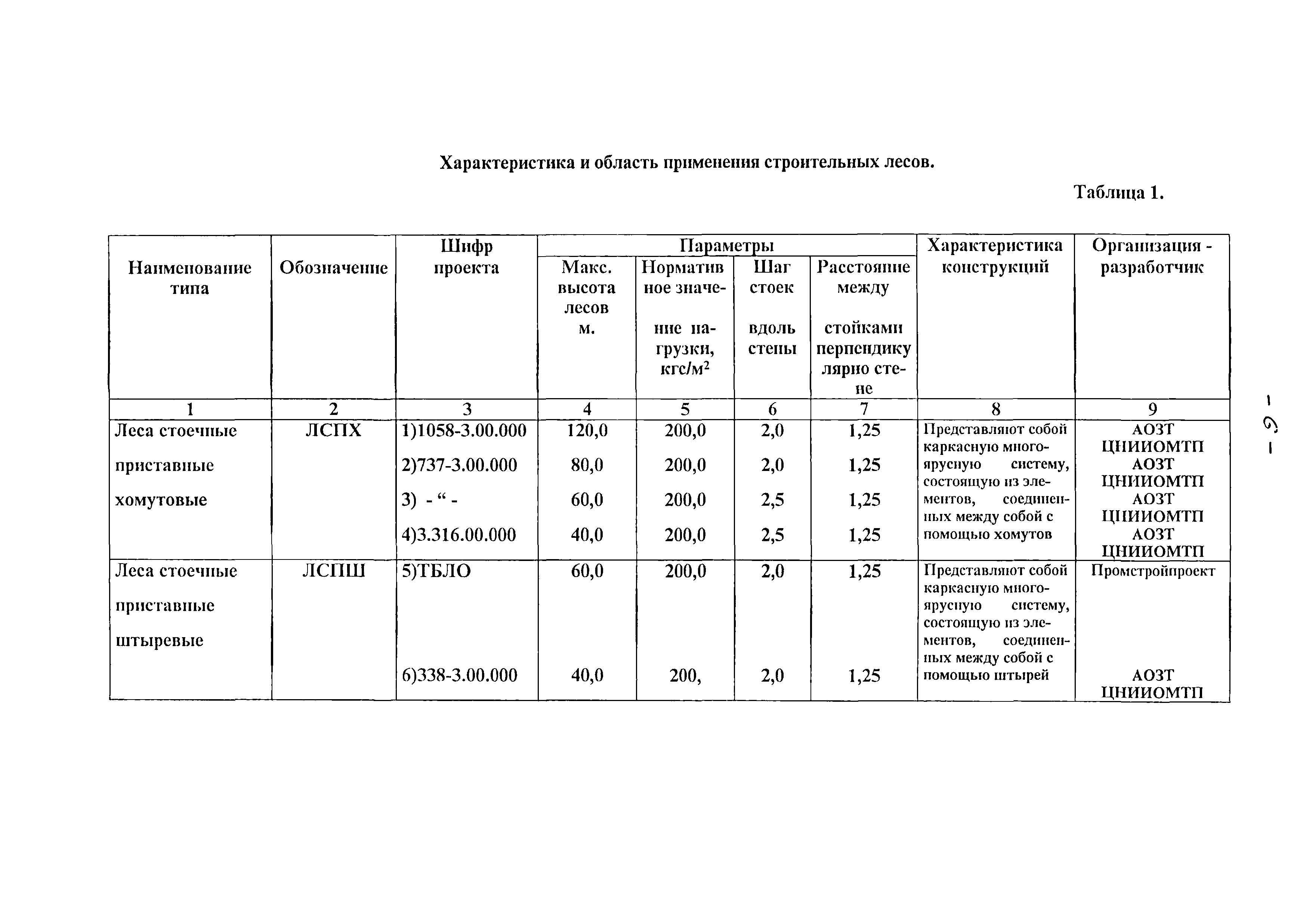 Технологическая карта 