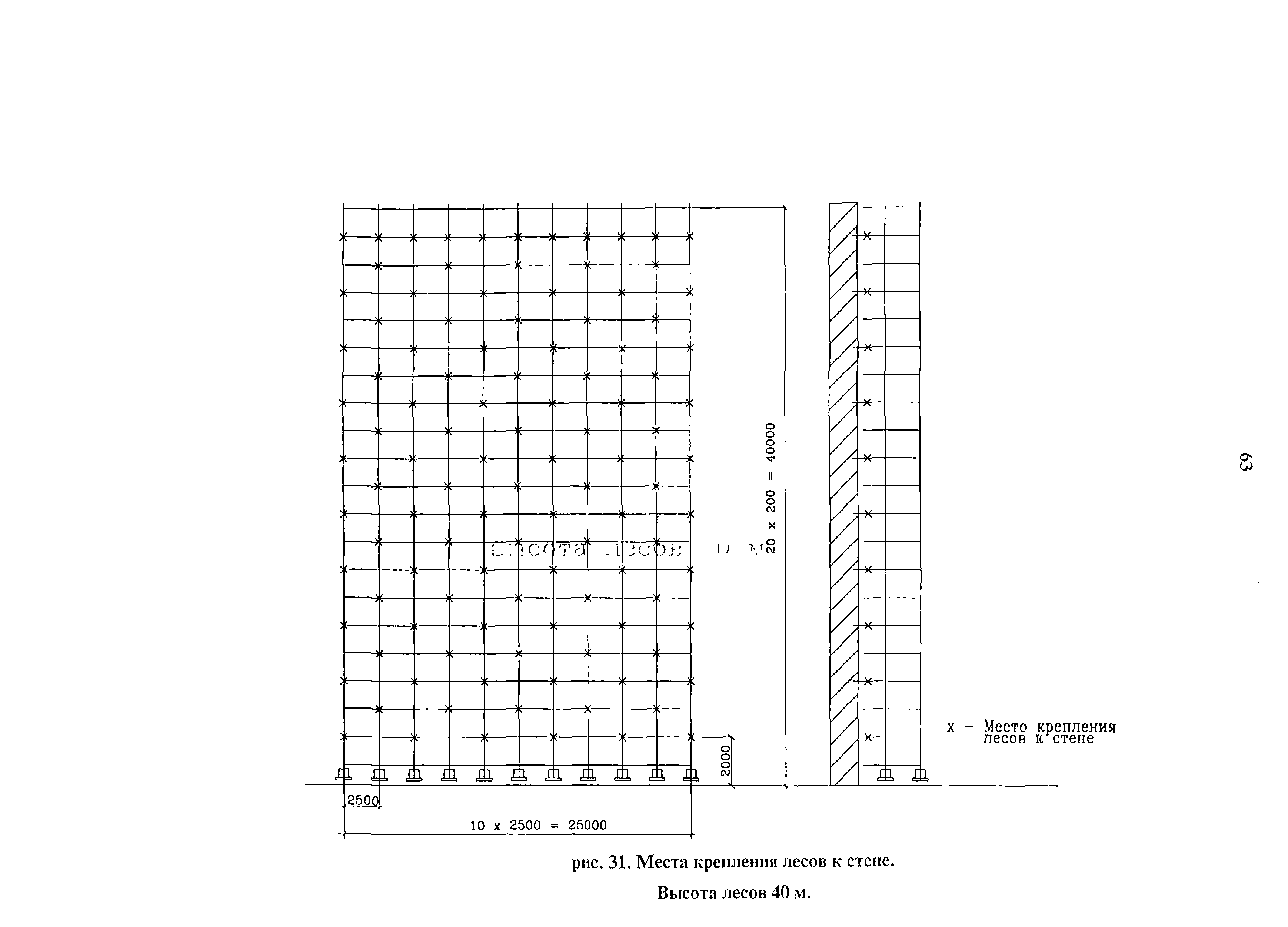 Технологическая карта 