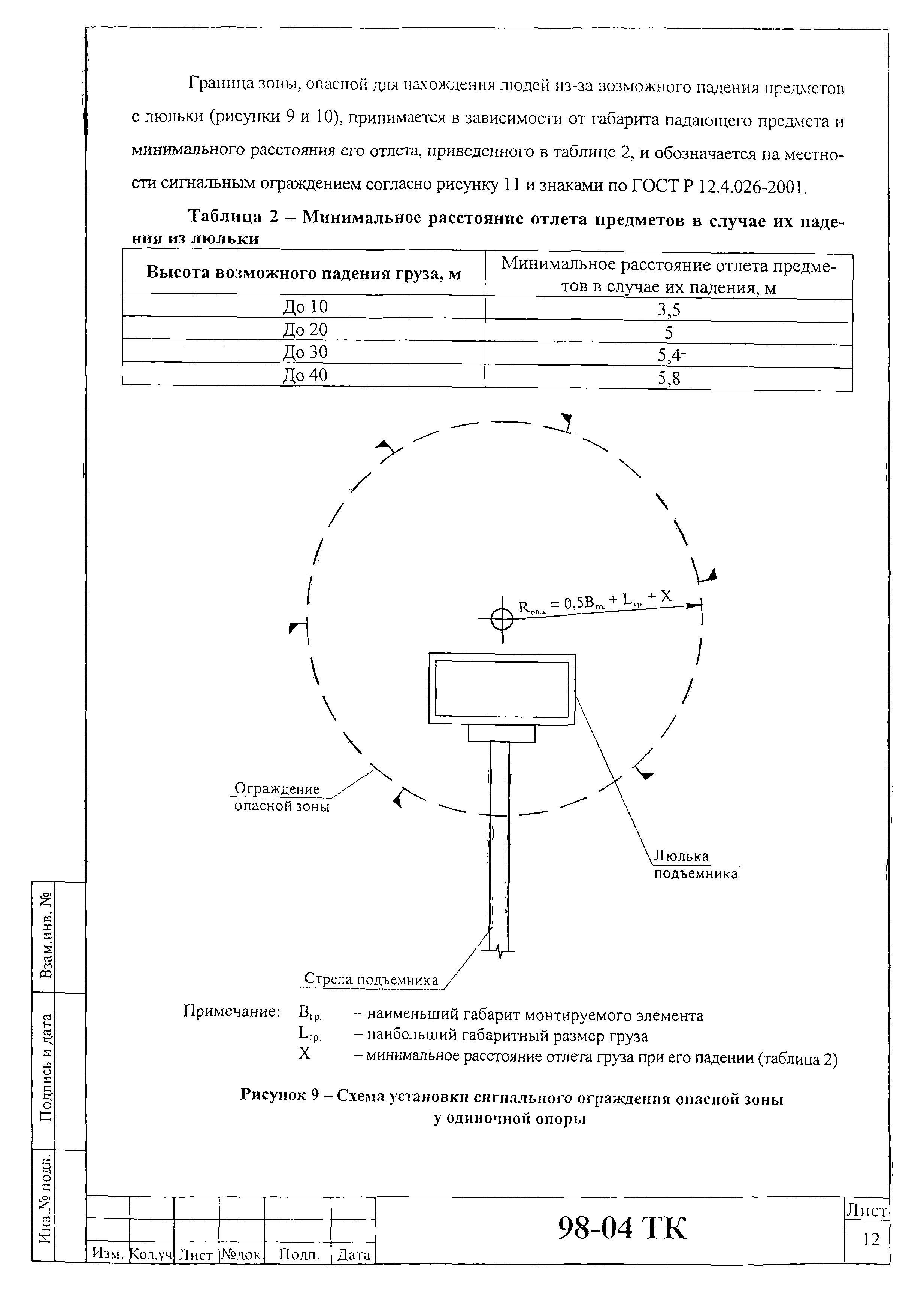 Технологическая карта 98-04 ТК