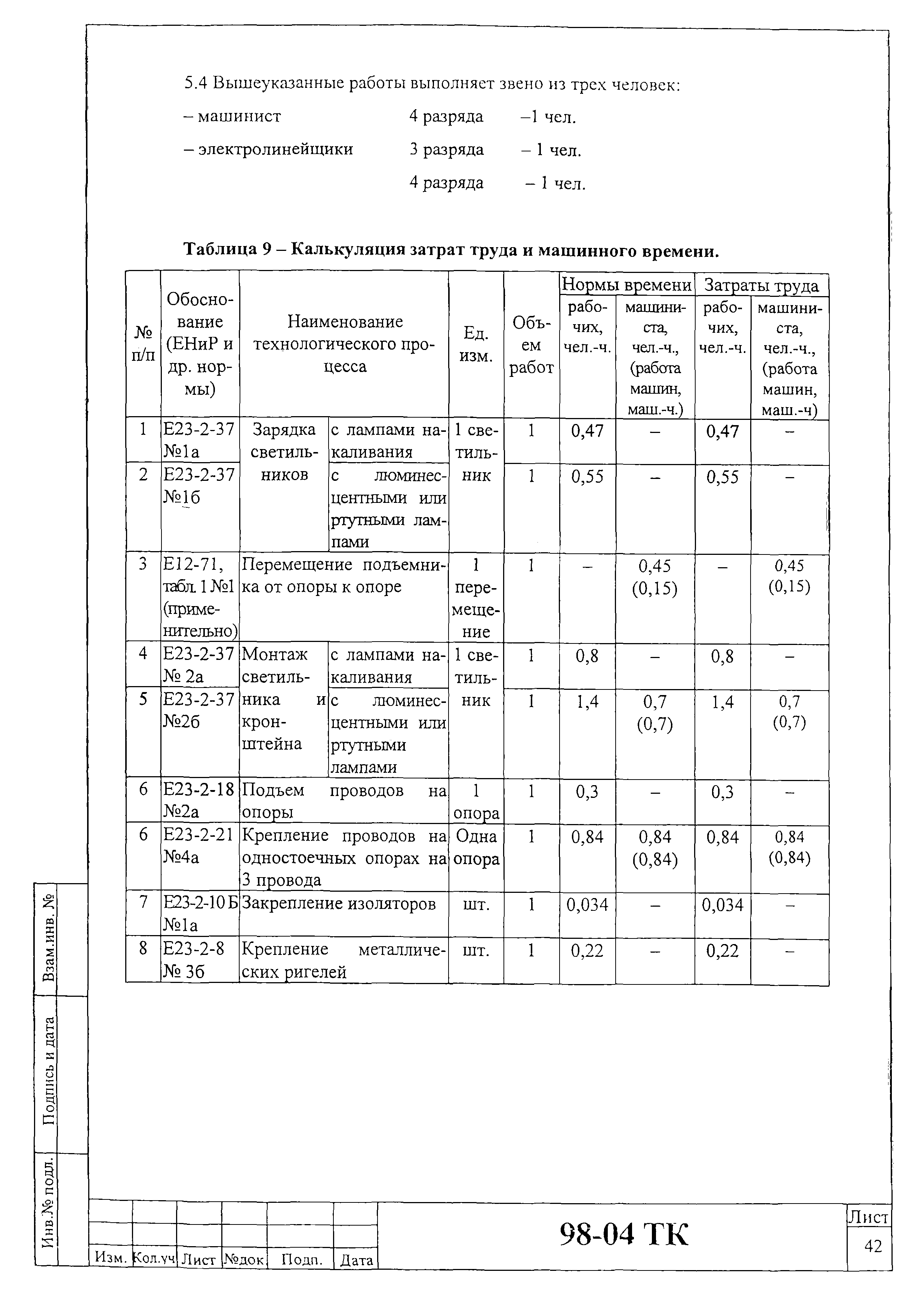 Технологическая карта 98-04 ТК