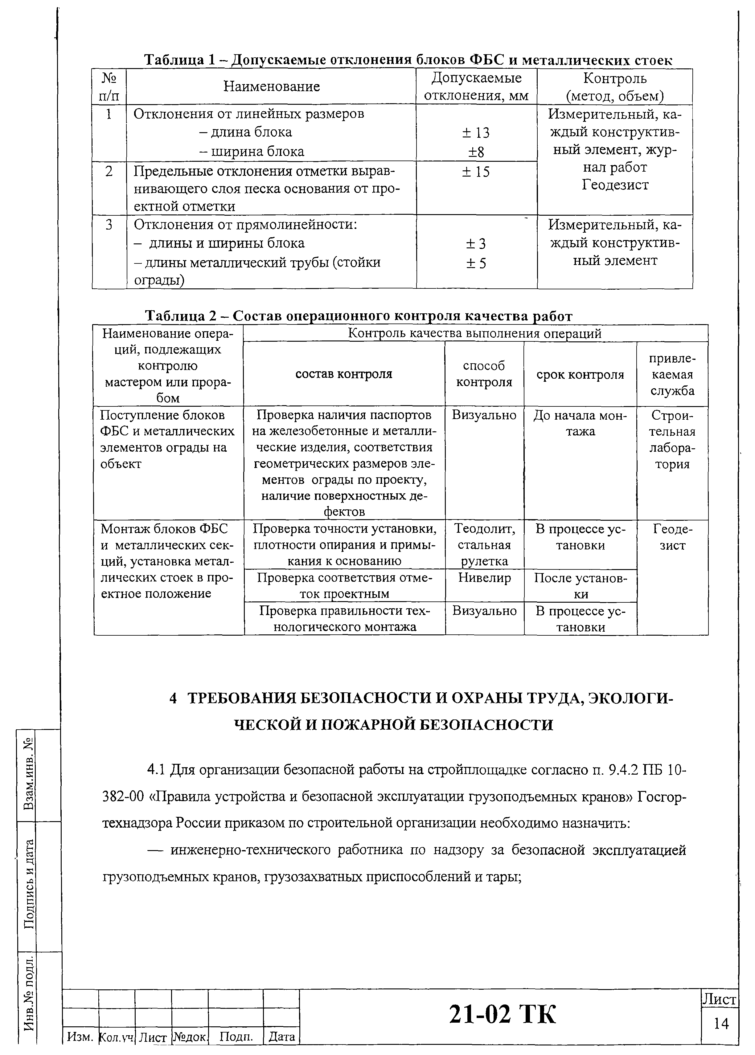 Технологическая карта 21-02 ТК