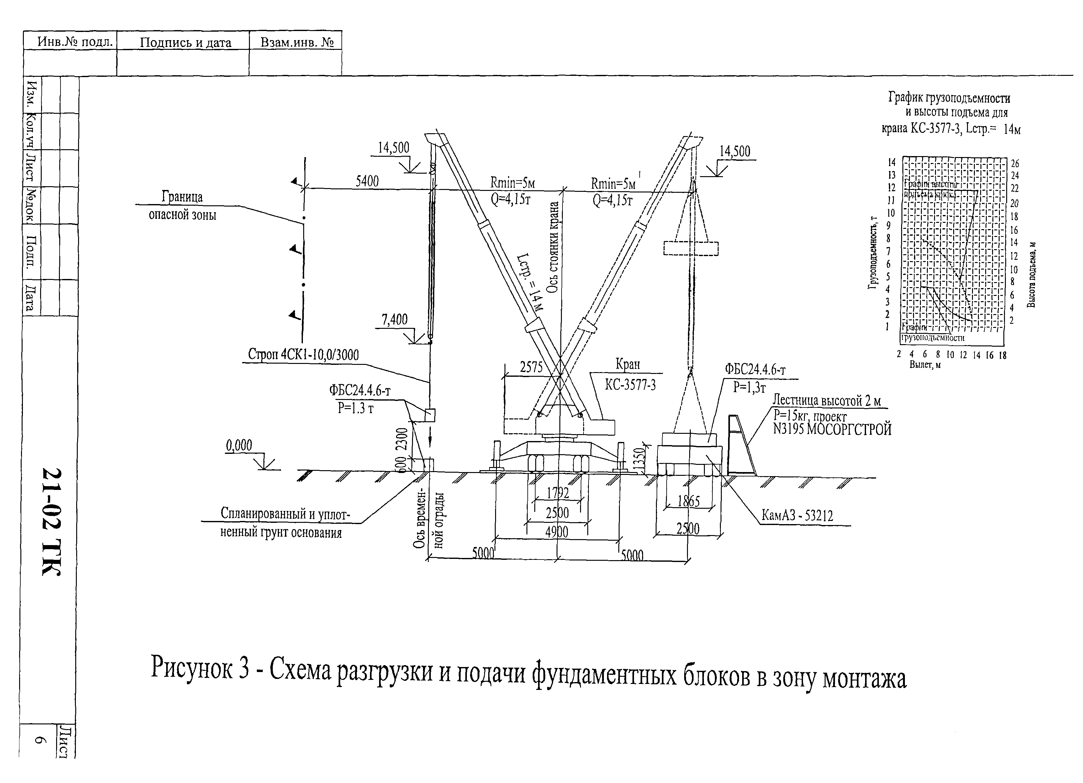 Технологическая карта 21-02 ТК