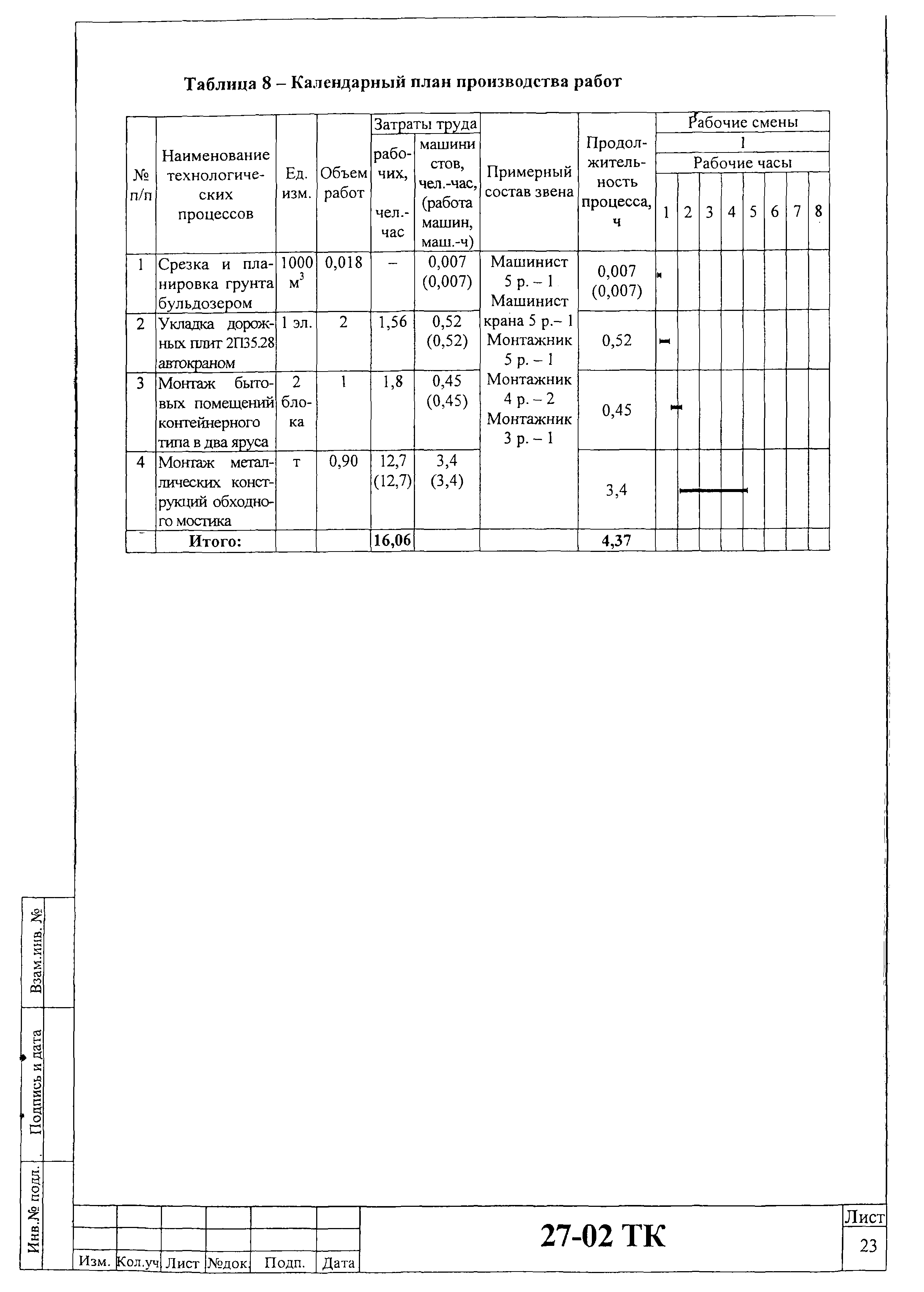 Технологическая карта 27-02 ТК