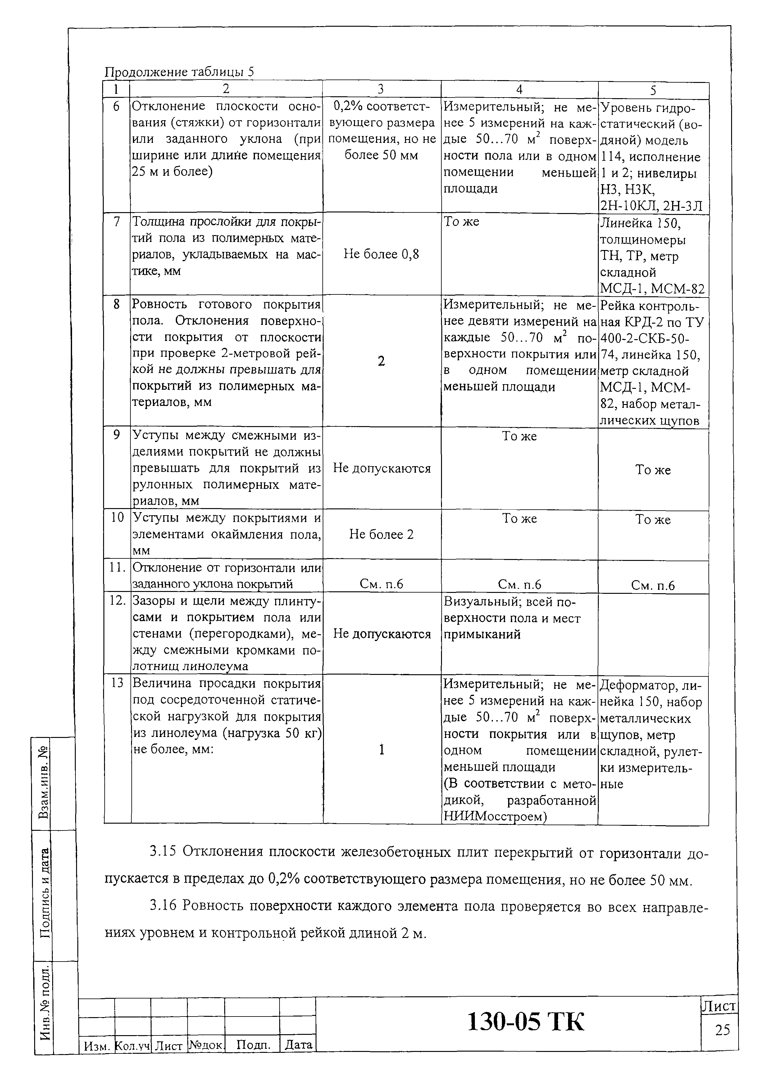 Технологическая карта 130-05 ТК