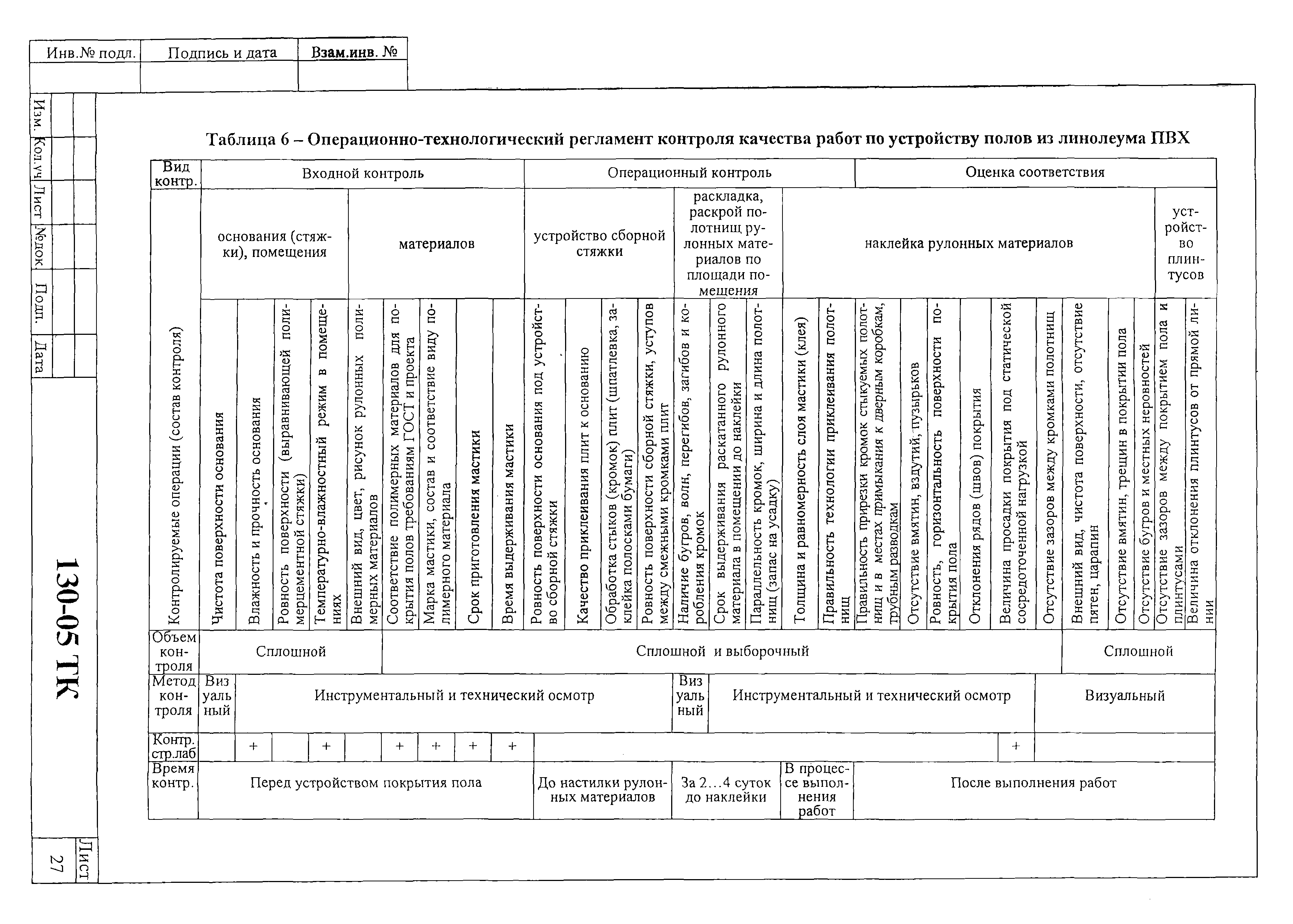 Технологическая карта 130-05 ТК