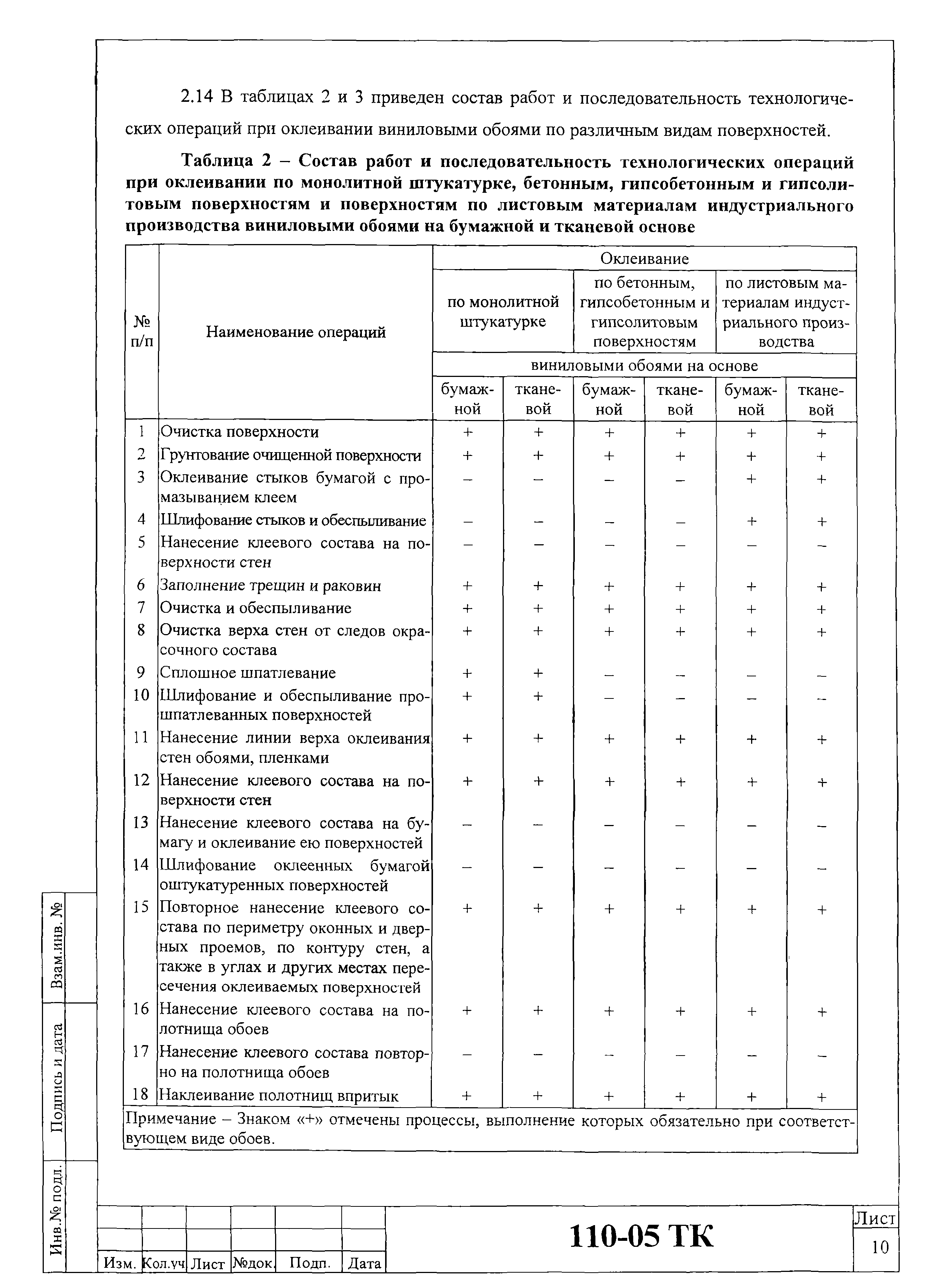 Технологическая карта 110-05 ТК