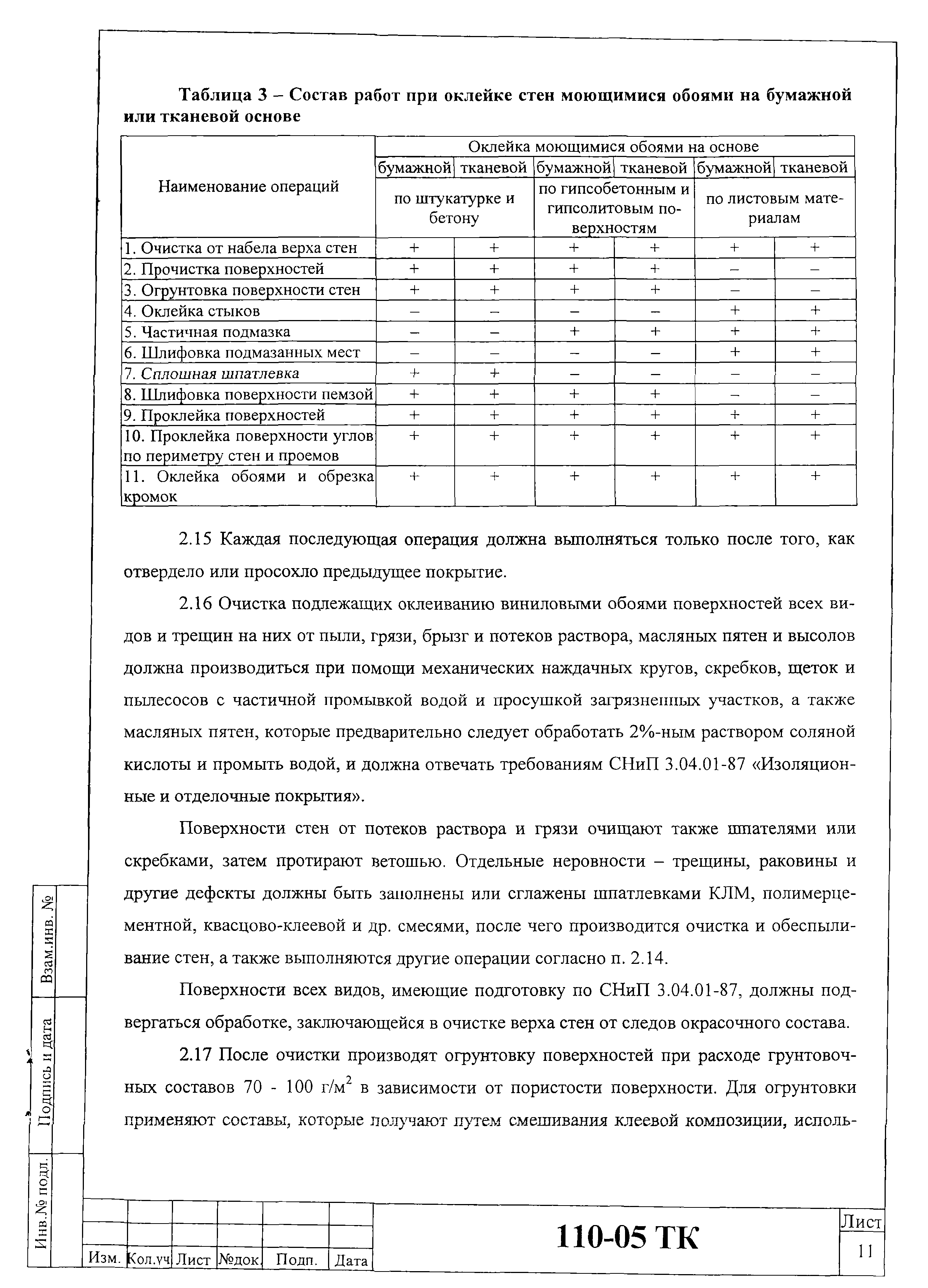 Технологическая карта 110-05 ТК