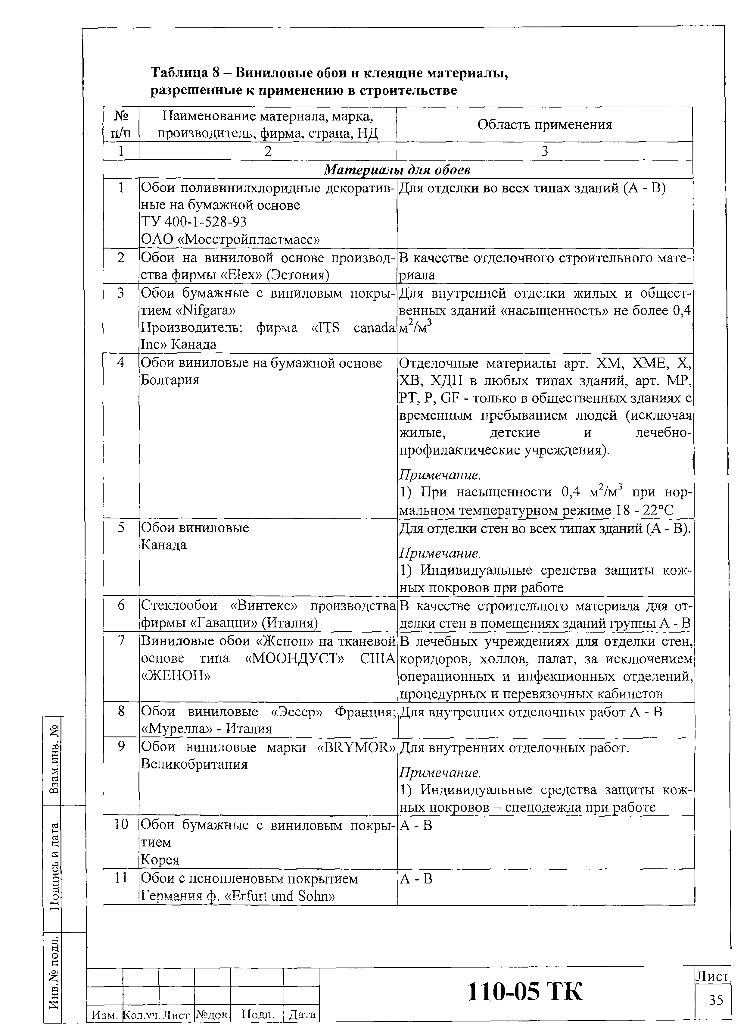 Технологическая карта 110-05 ТК