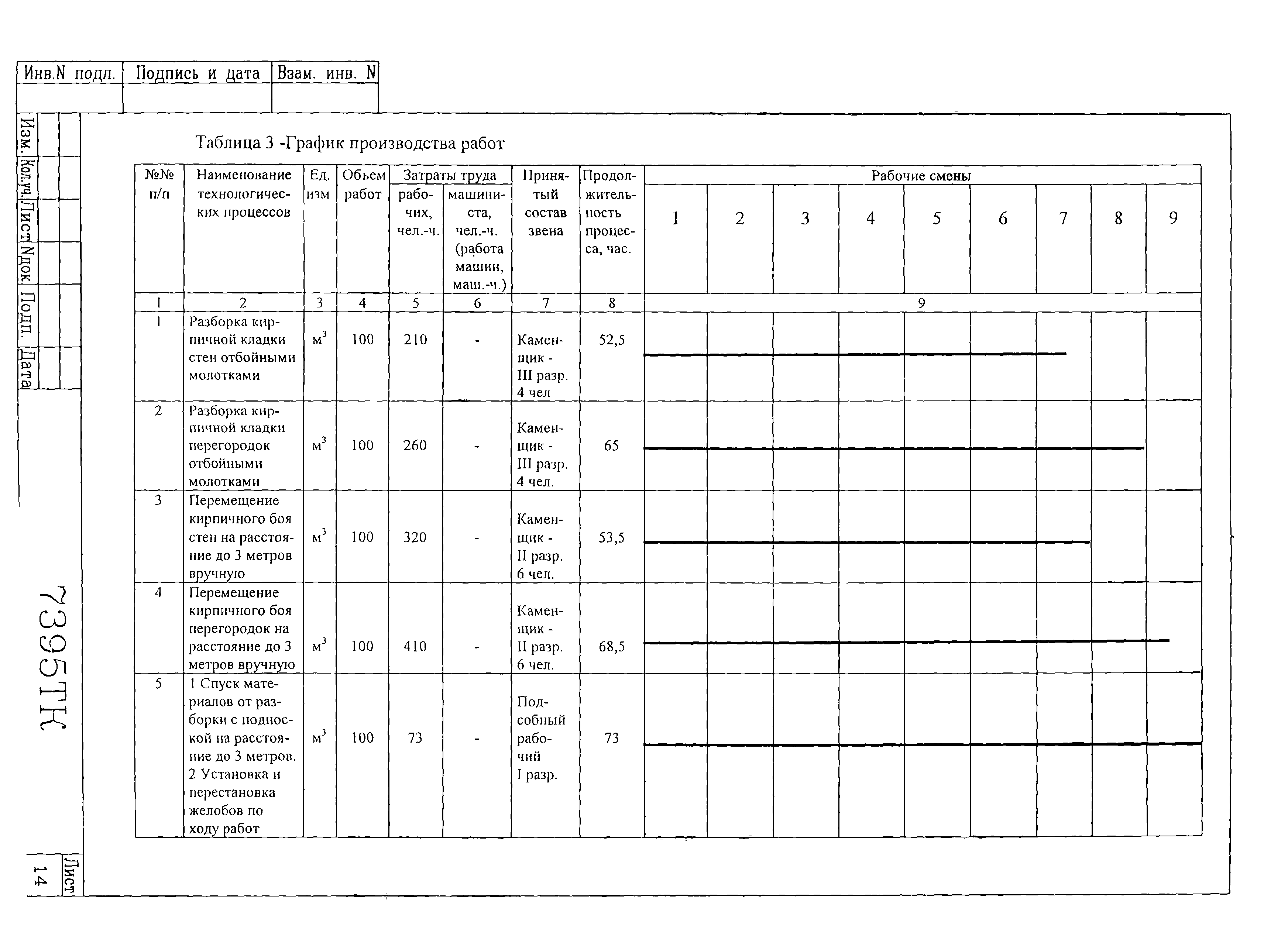 Технологическая карта 7395 ТК