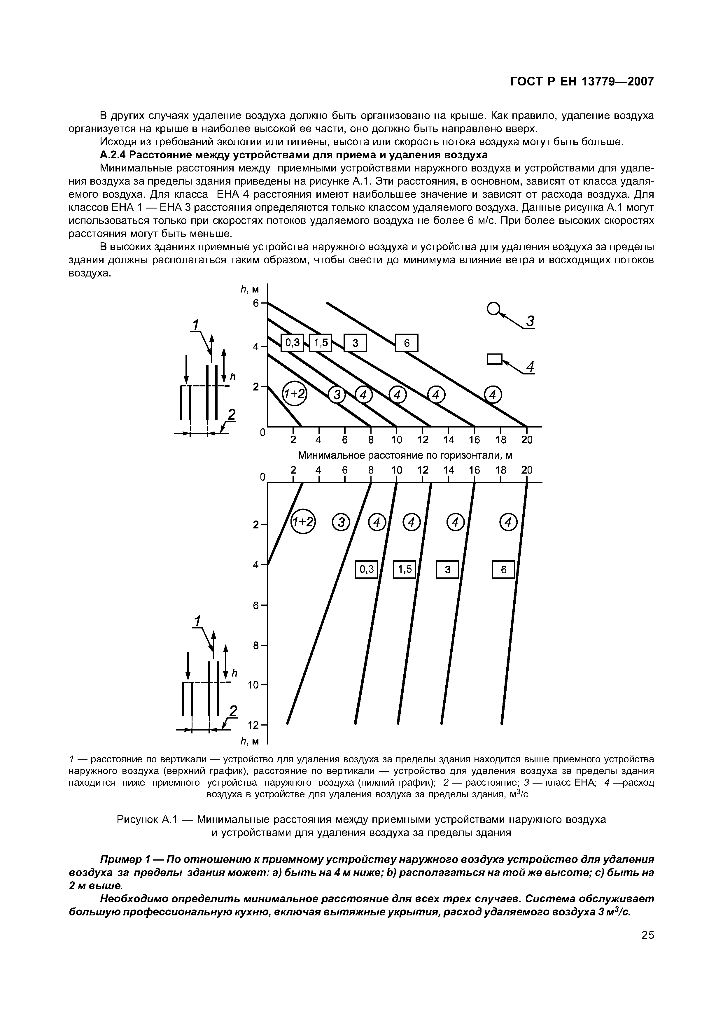 ГОСТ Р ЕН 13779-2007