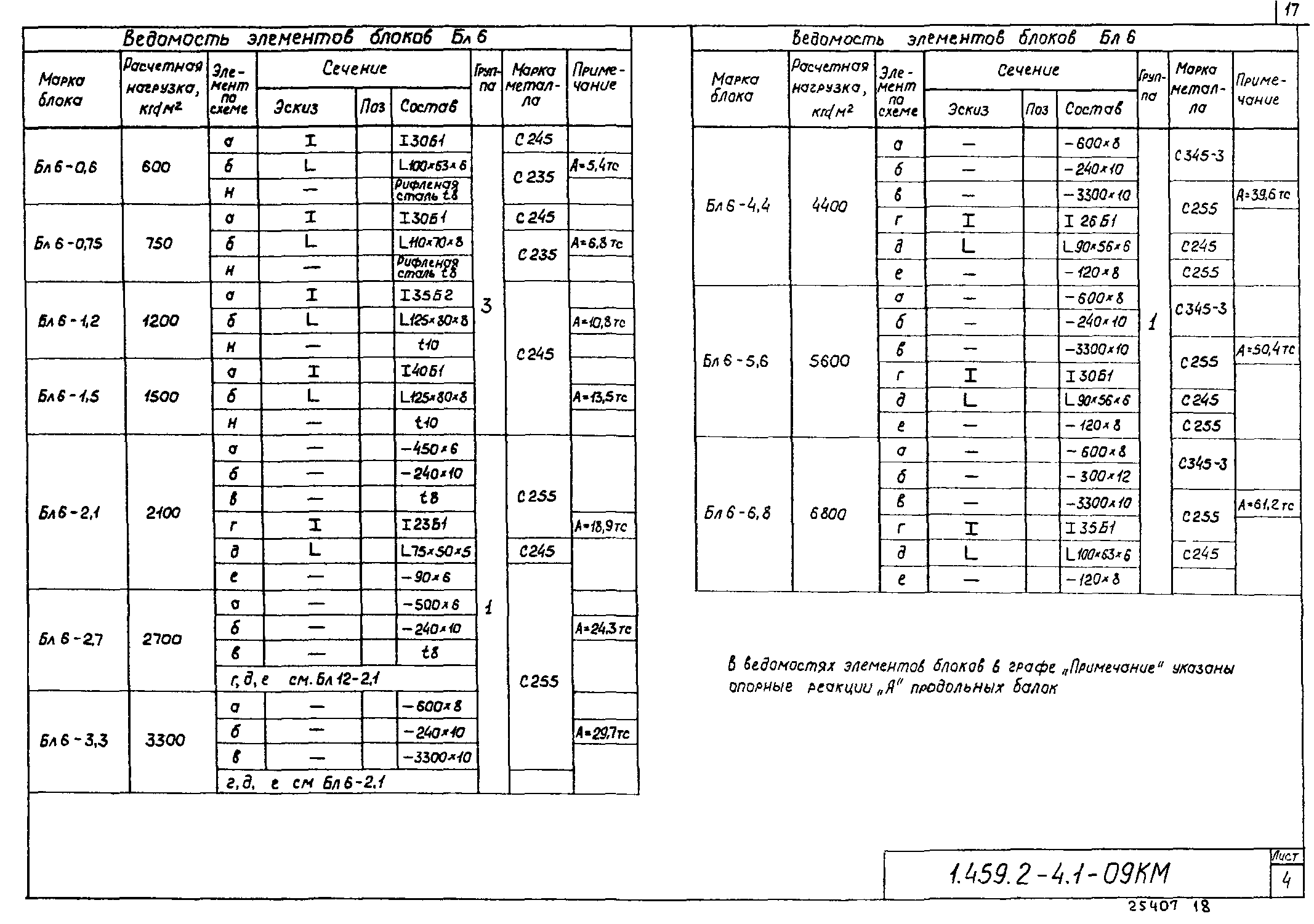 Серия 1.459.2-4