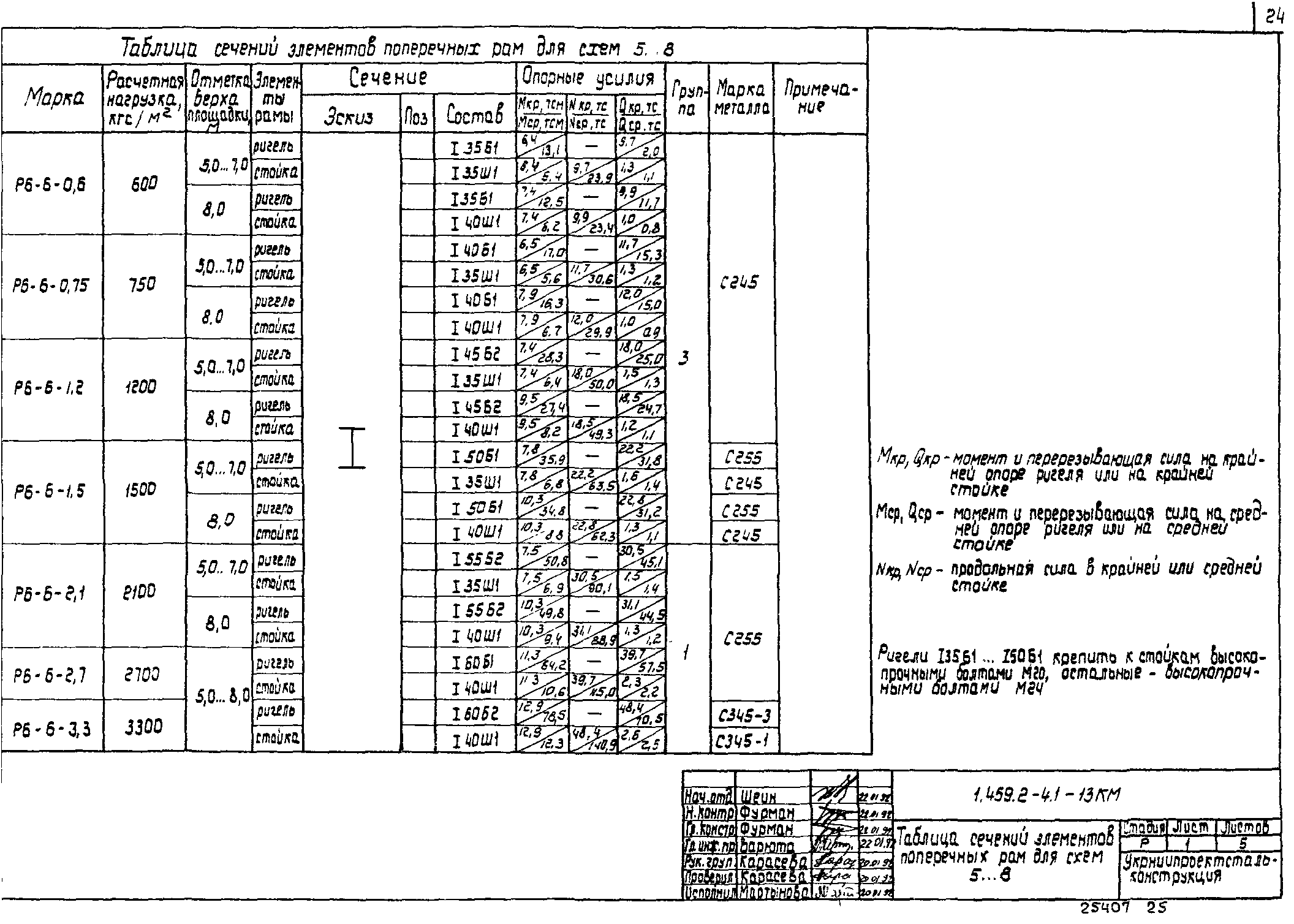 Серия 1.459.2-4